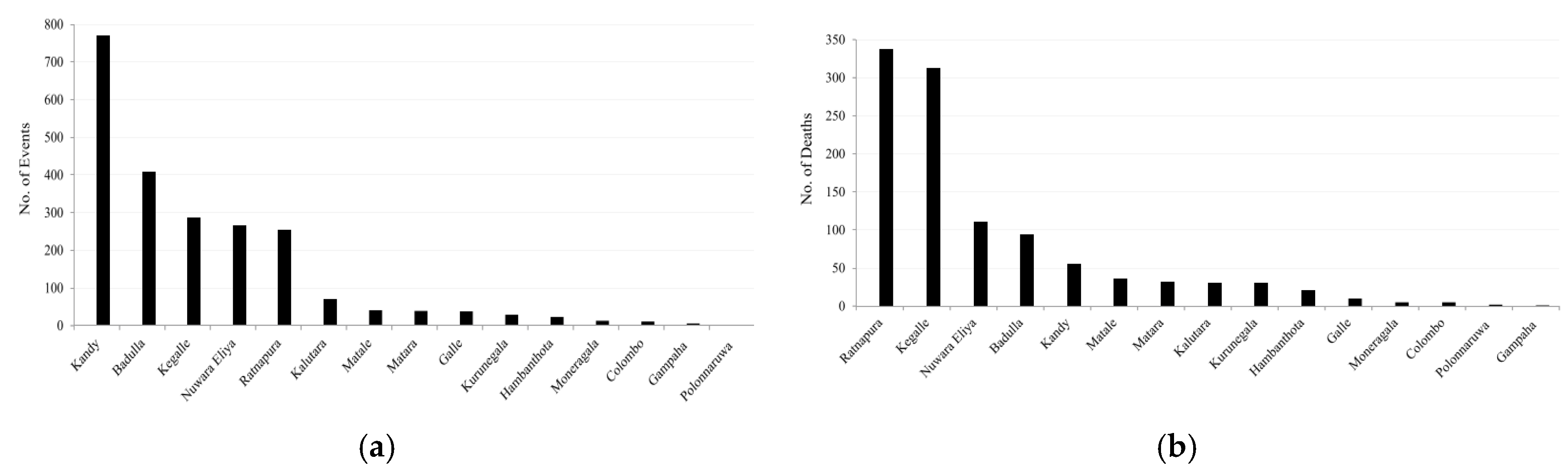 Preprints 167862 g002