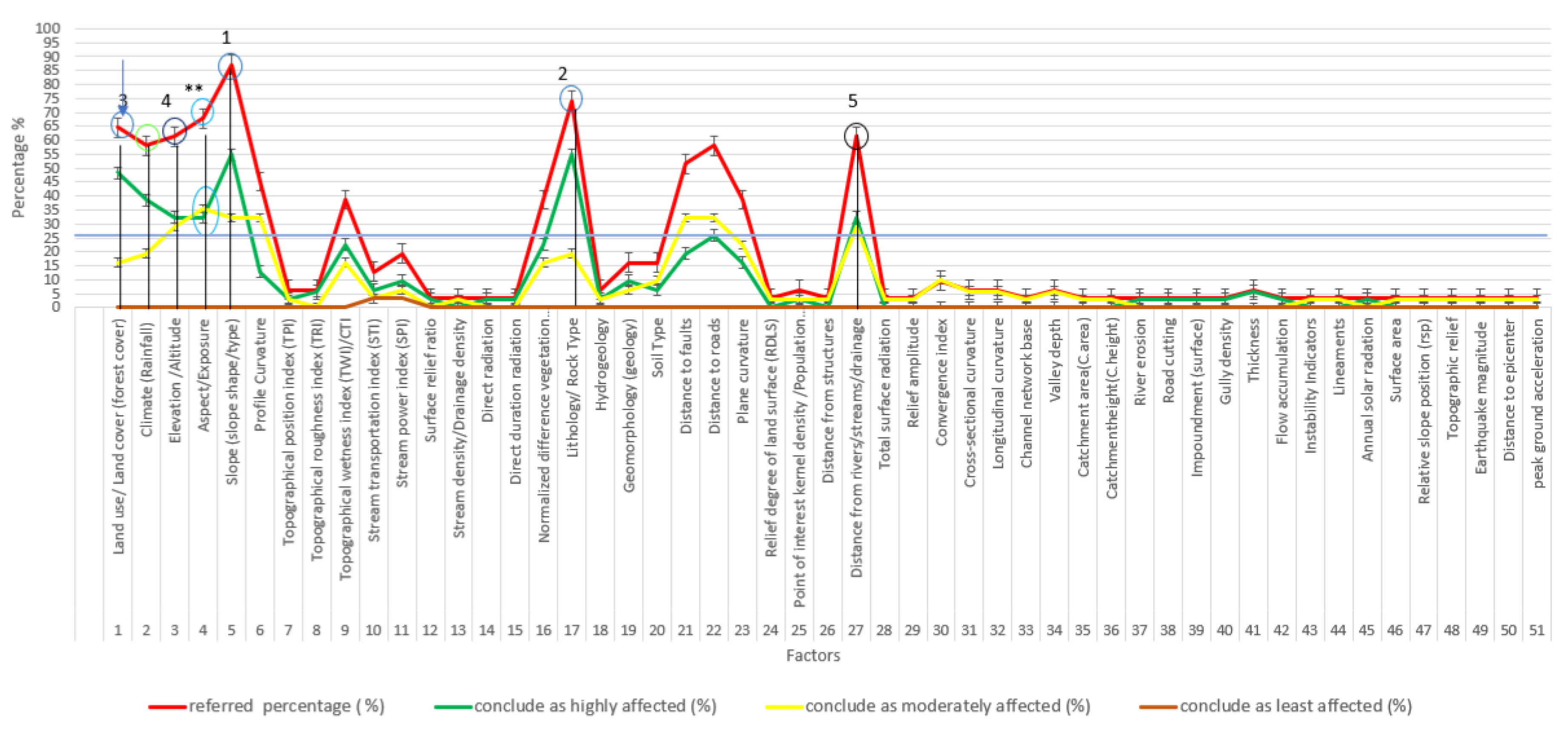 Preprints 167862 g003