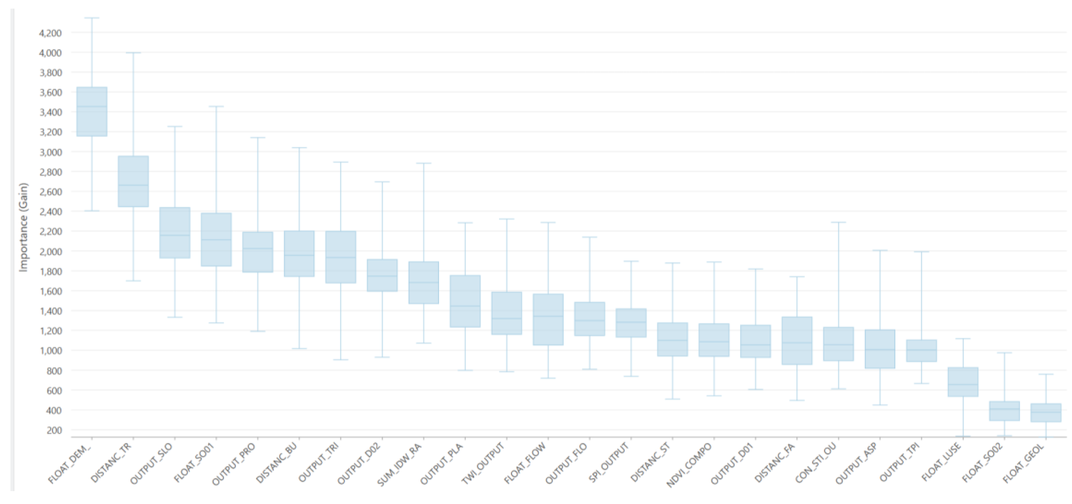 Preprints 167862 g005