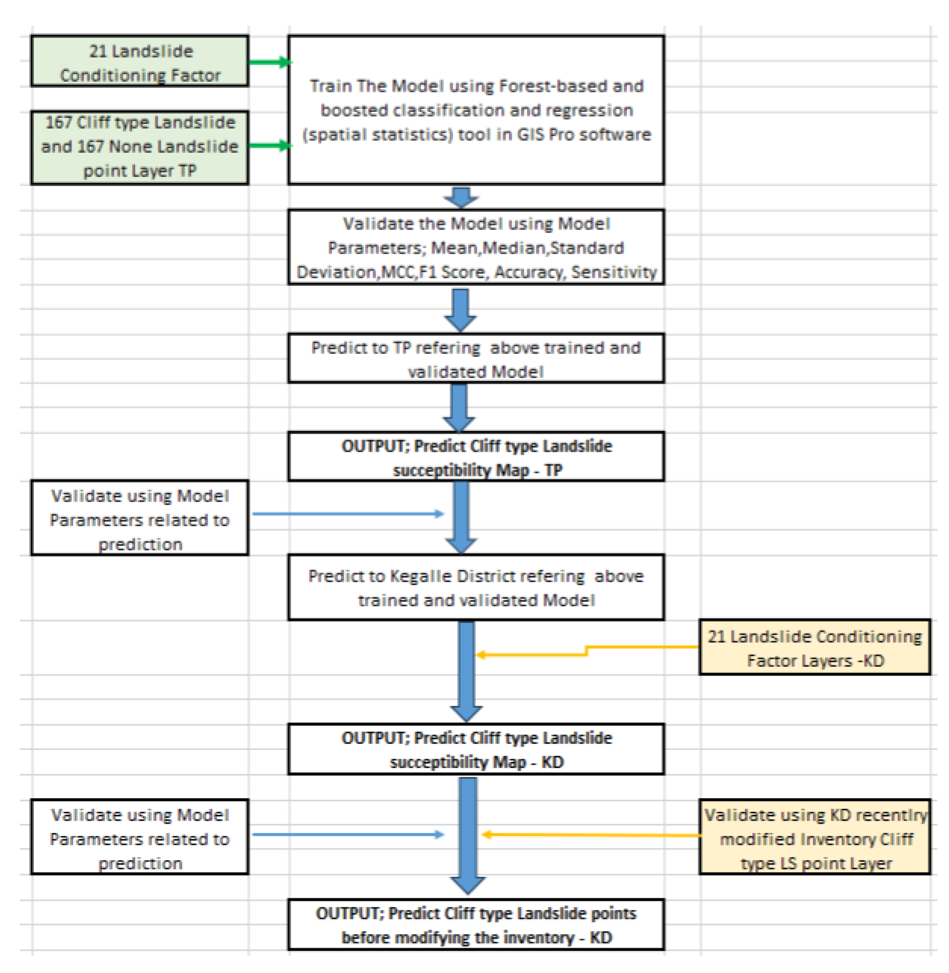 Preprints 167862 g006