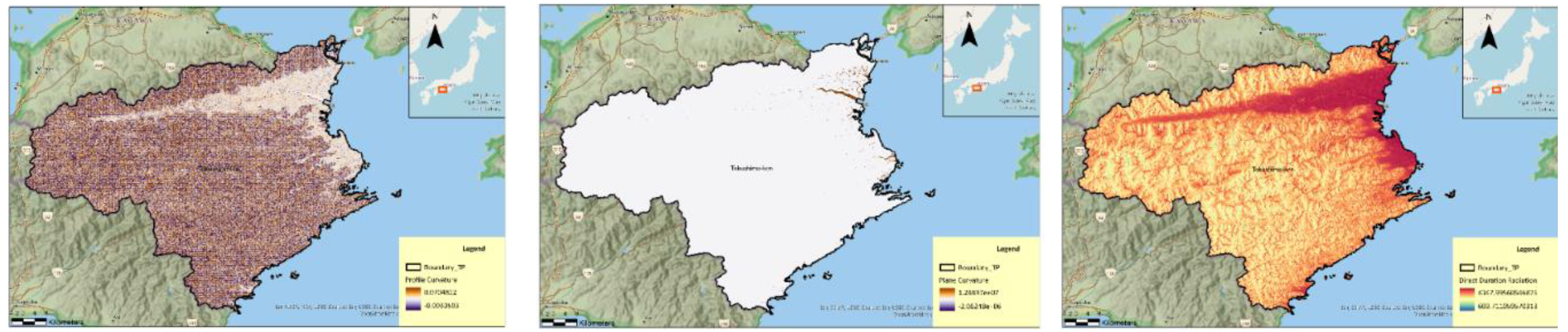 Preprints 167862 g008