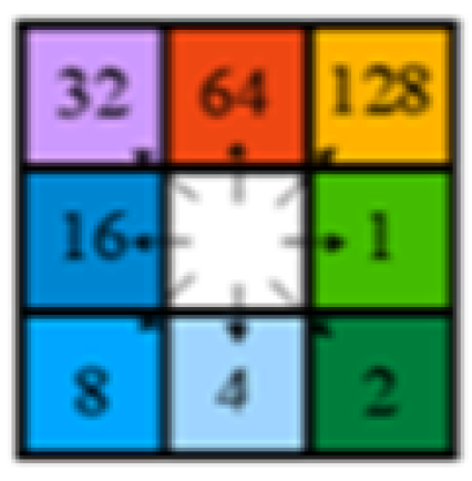 Preprints 167862 g011