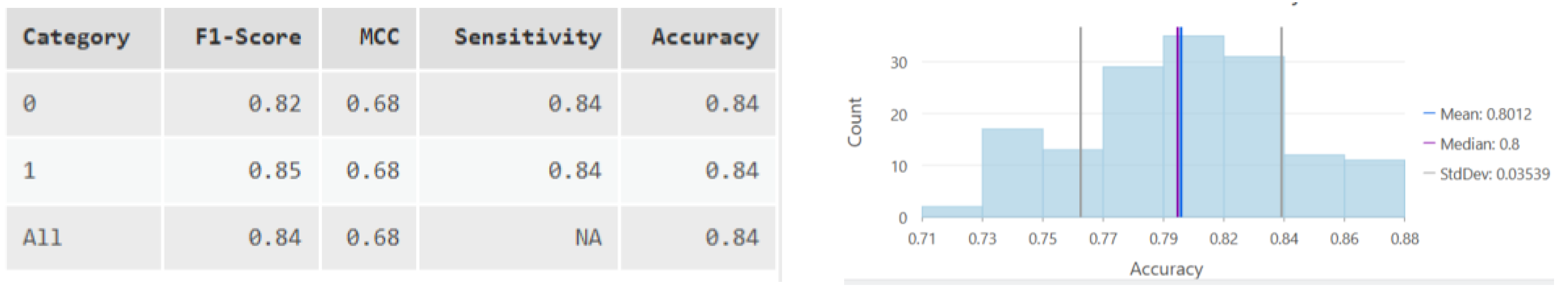 Preprints 167862 g016