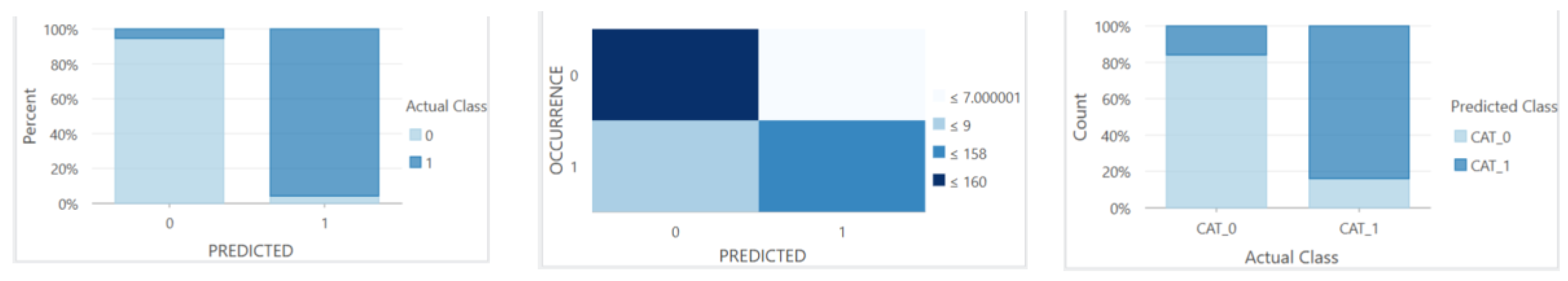 Preprints 167862 g017