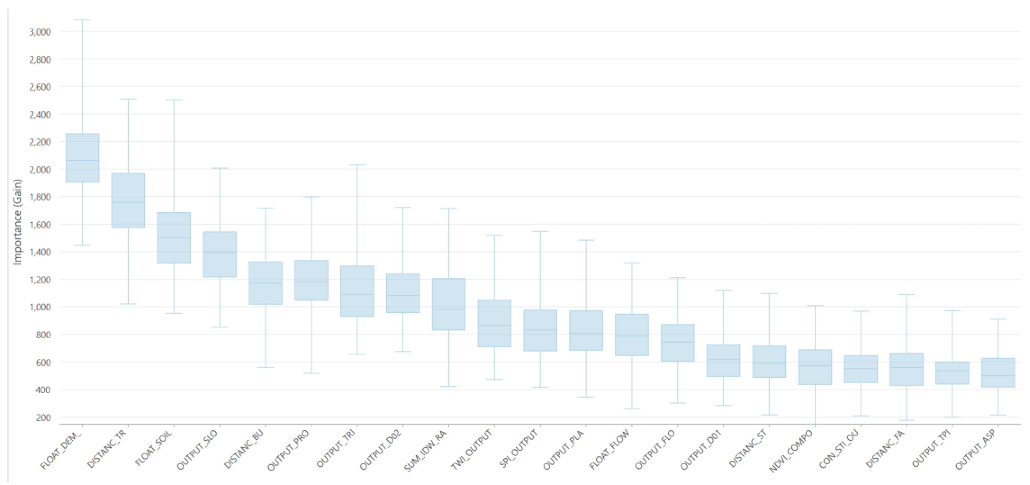 Preprints 167862 g018