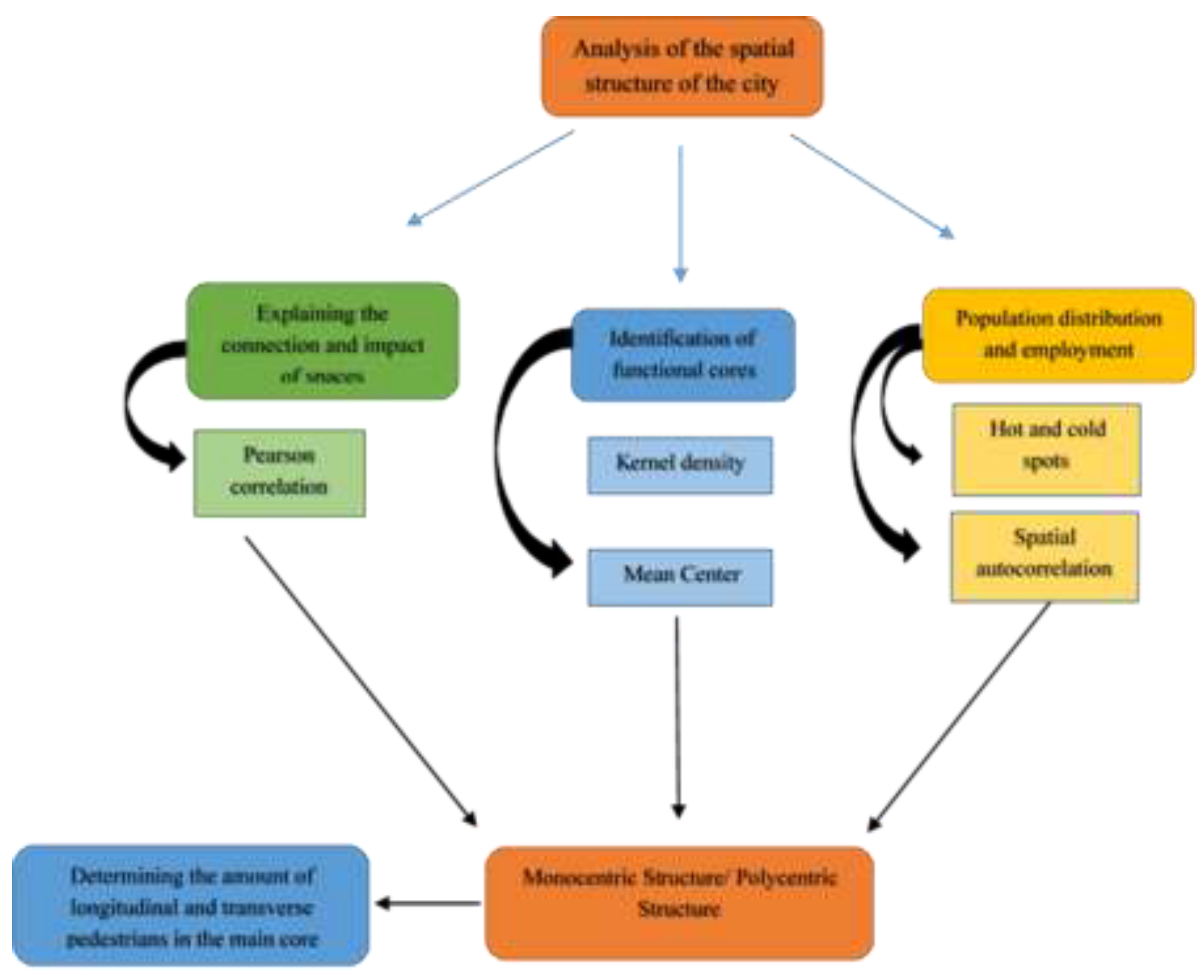 Preprints 152370 g003