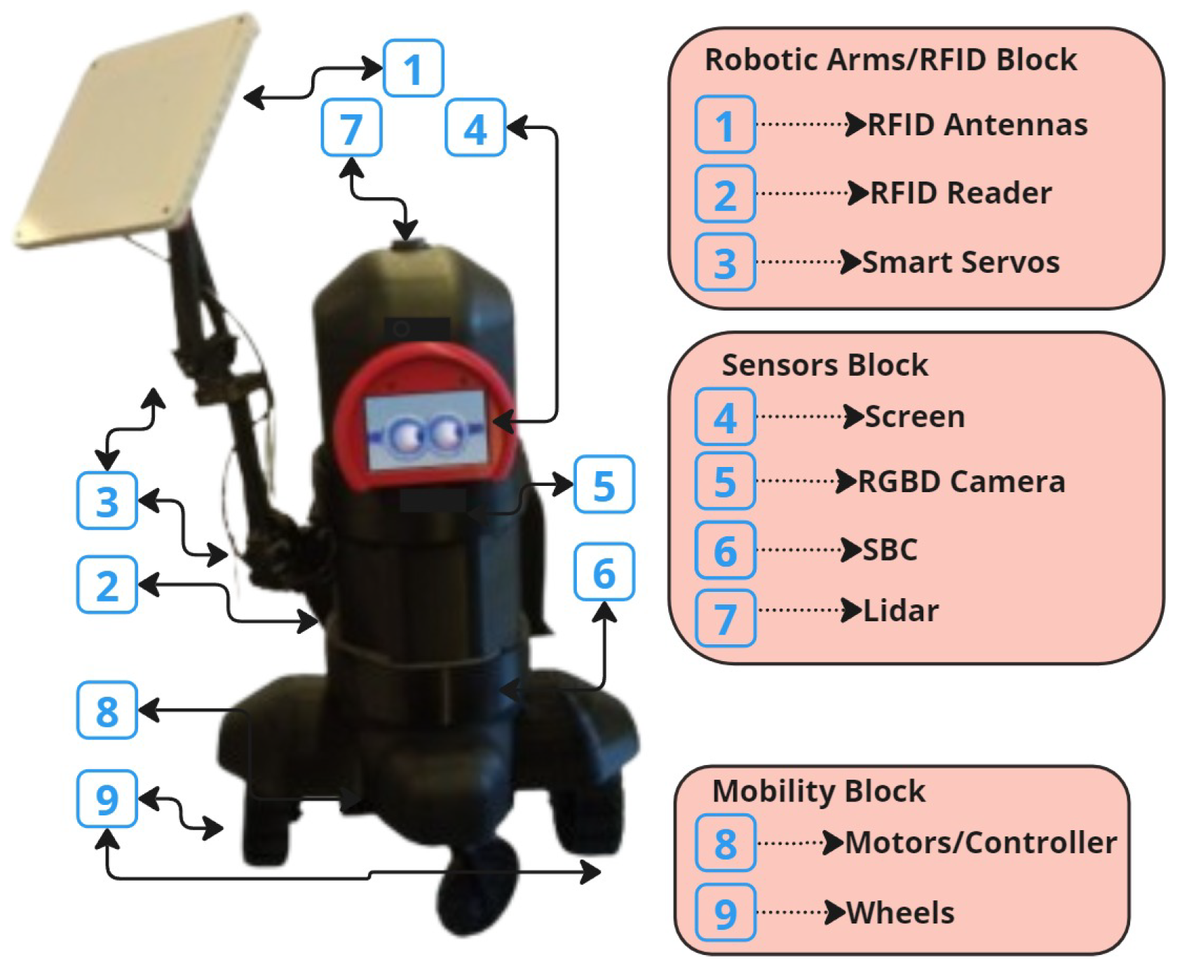 Preprints 149224 g001