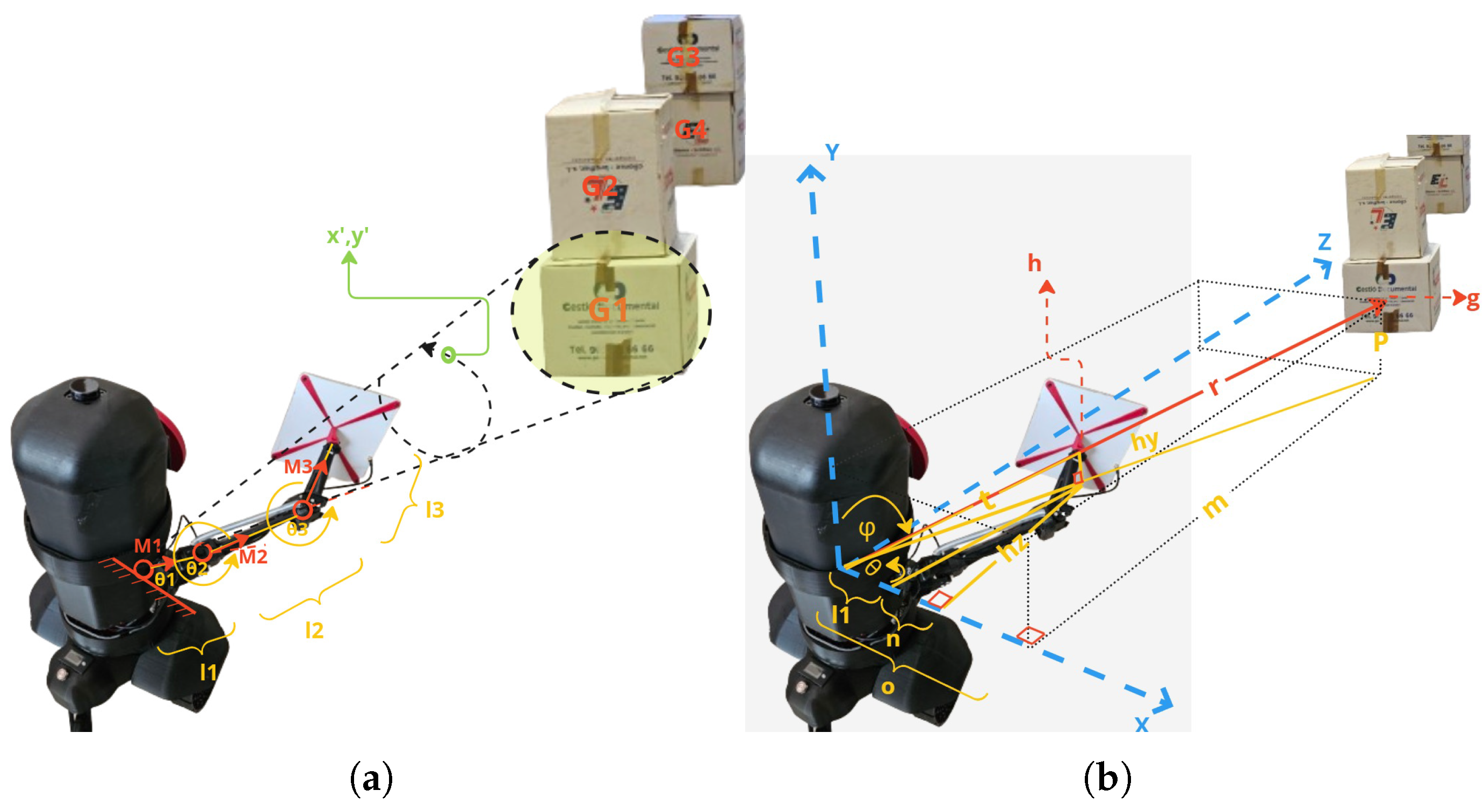 Preprints 149224 g002