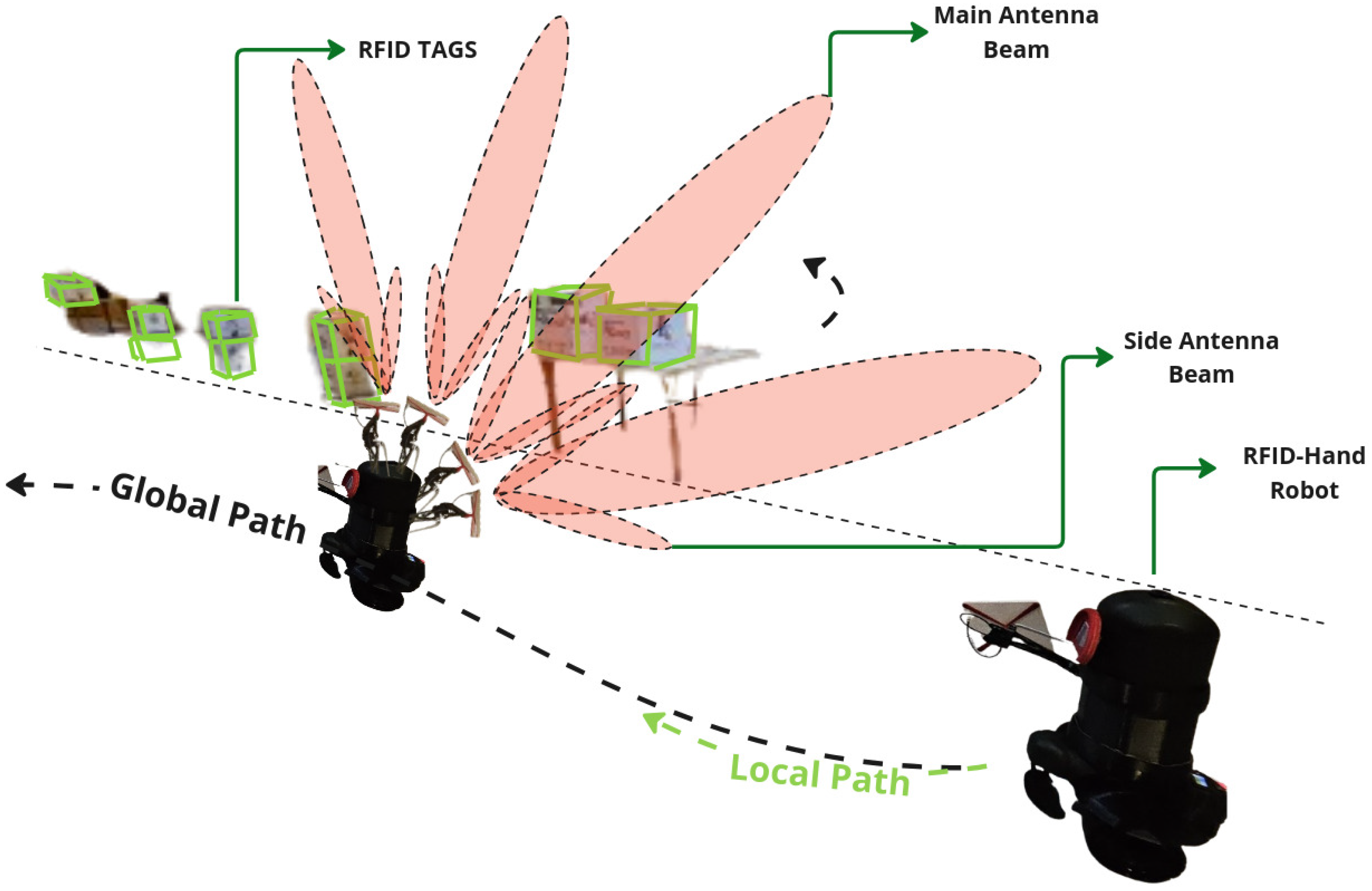 Preprints 149224 g005