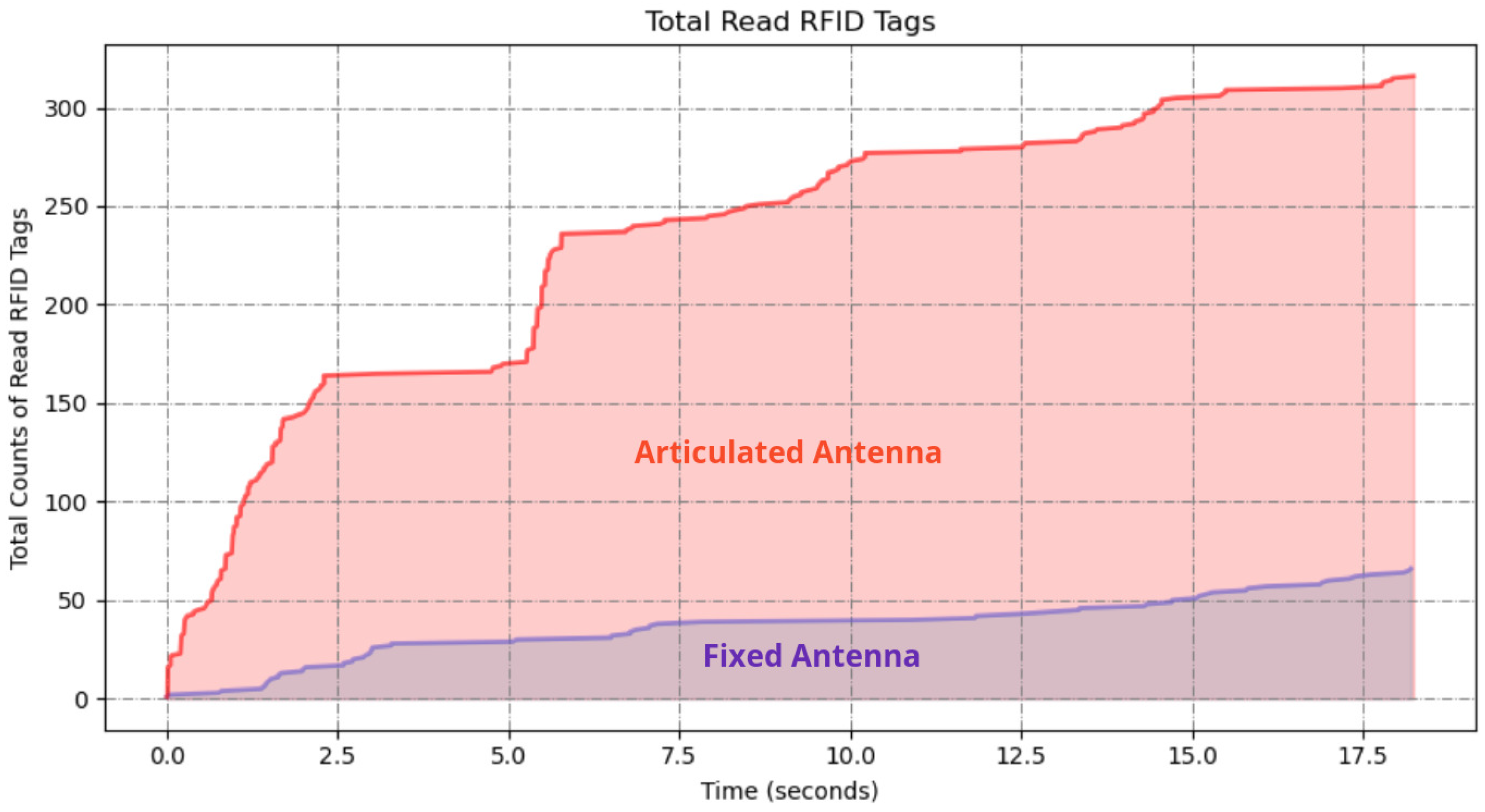 Preprints 149224 g009