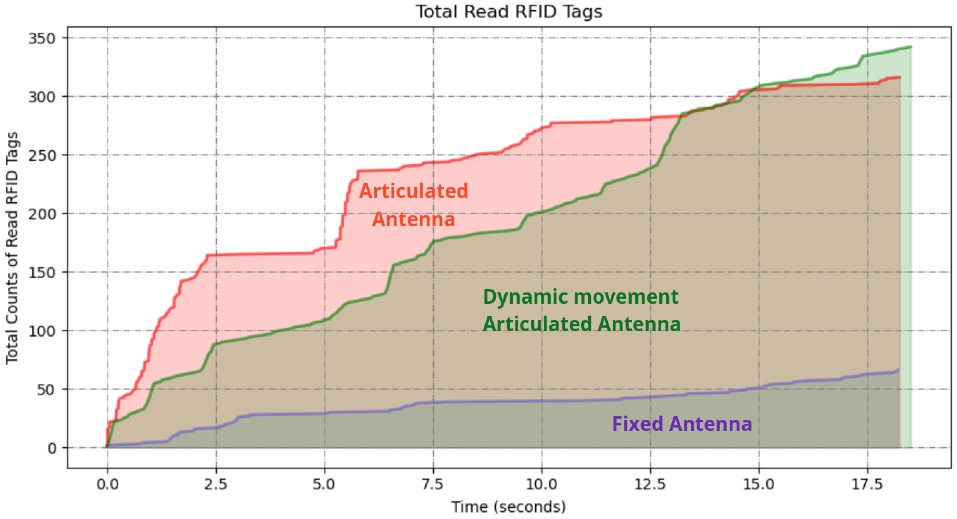 Preprints 149224 g011