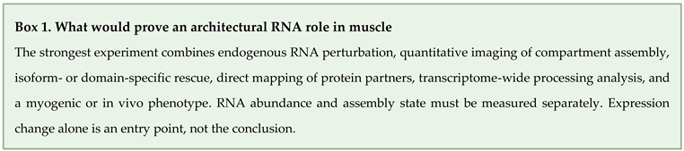 Preprints 235950 i001 Preprints 235950 i001