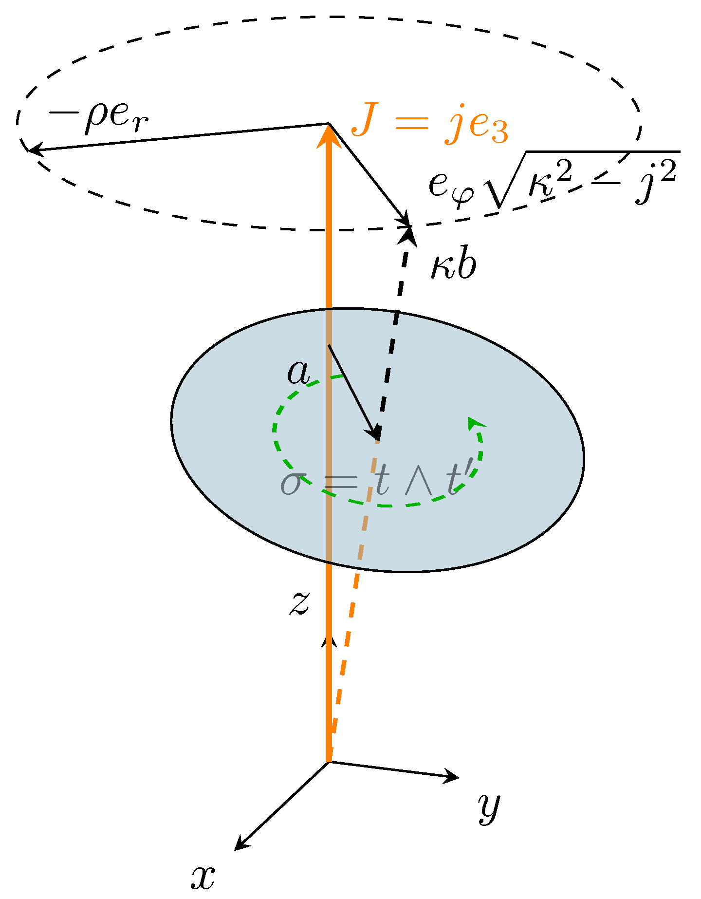 Preprints 162511 g002