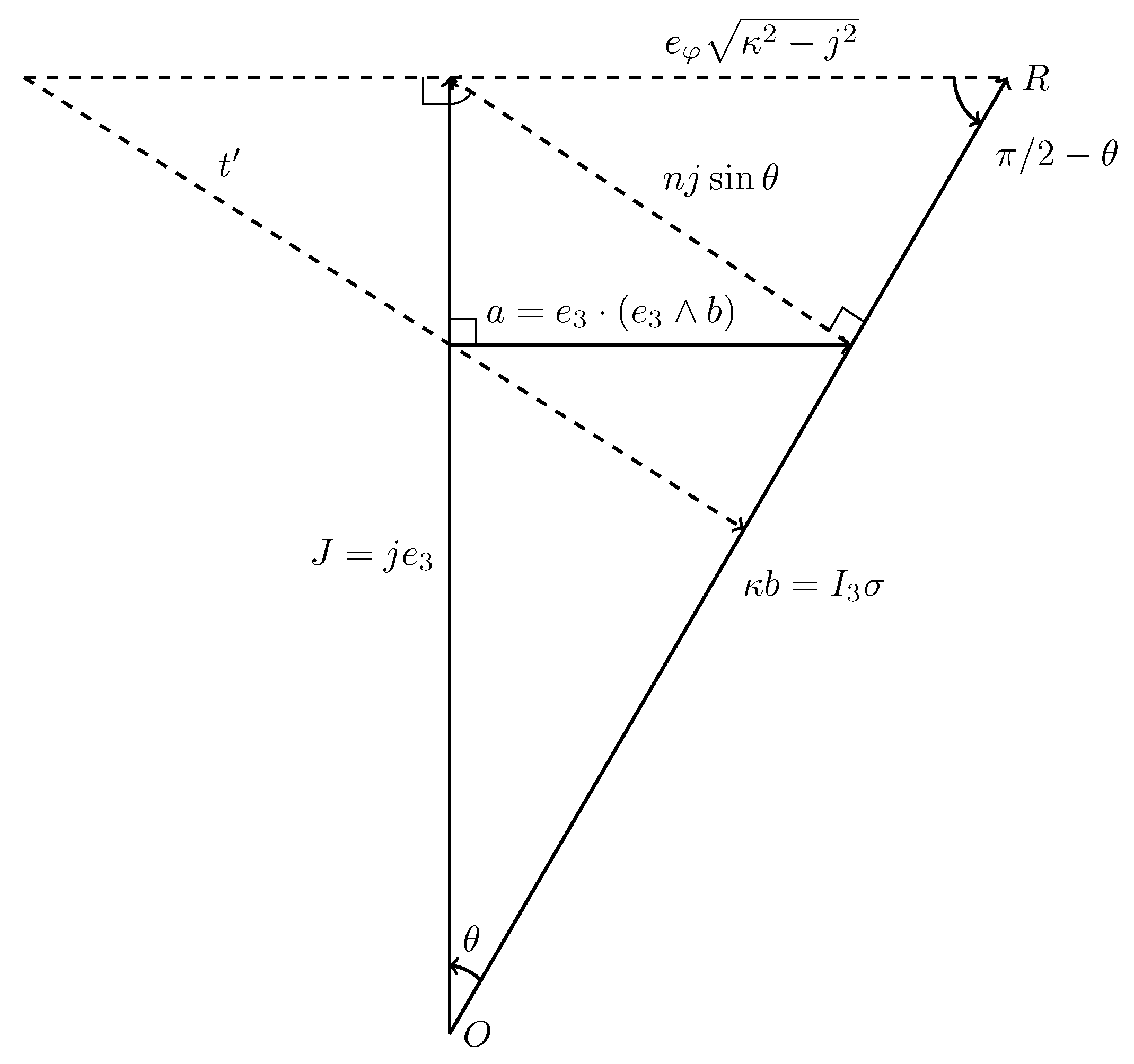 Preprints 162511 g003