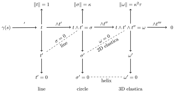 Preprints 162511 i002