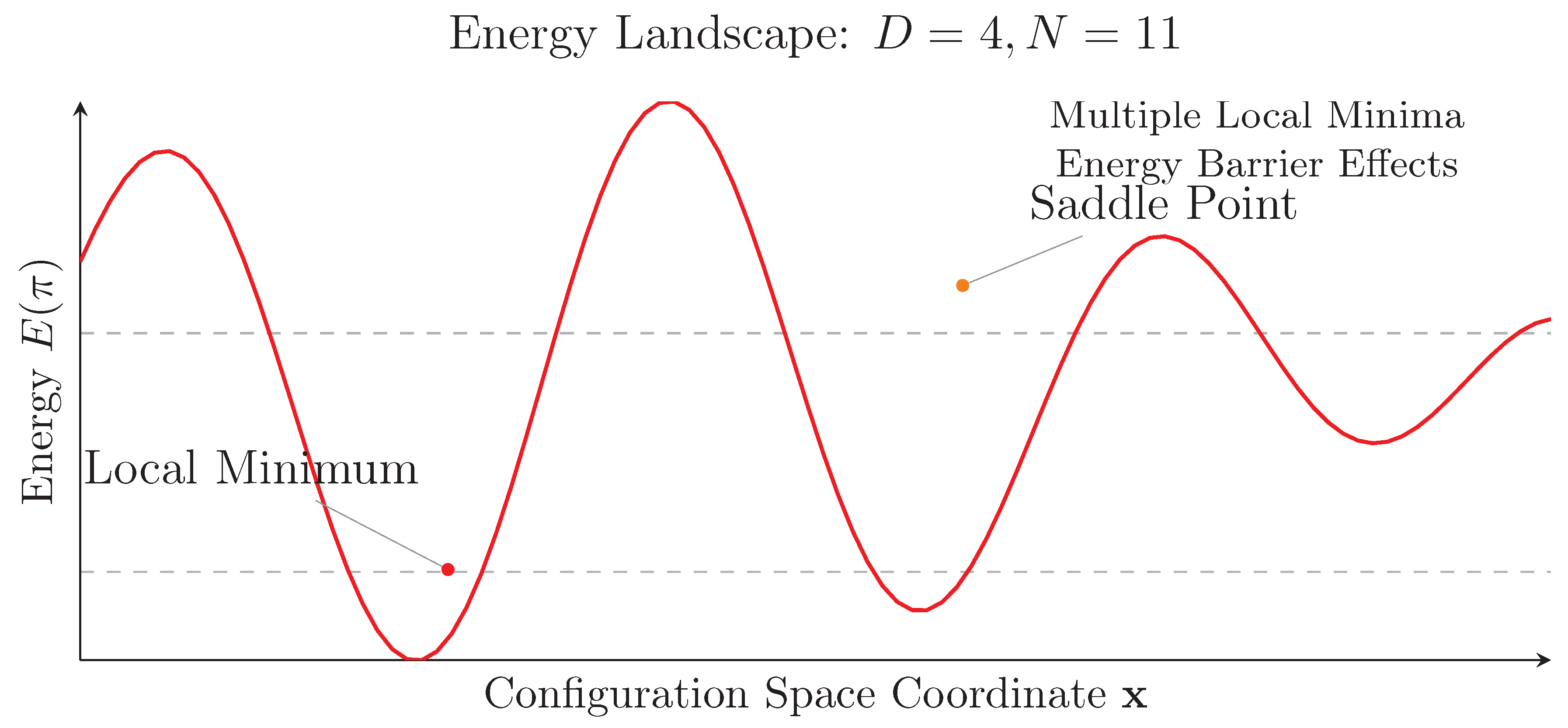Preprints 165252 g002