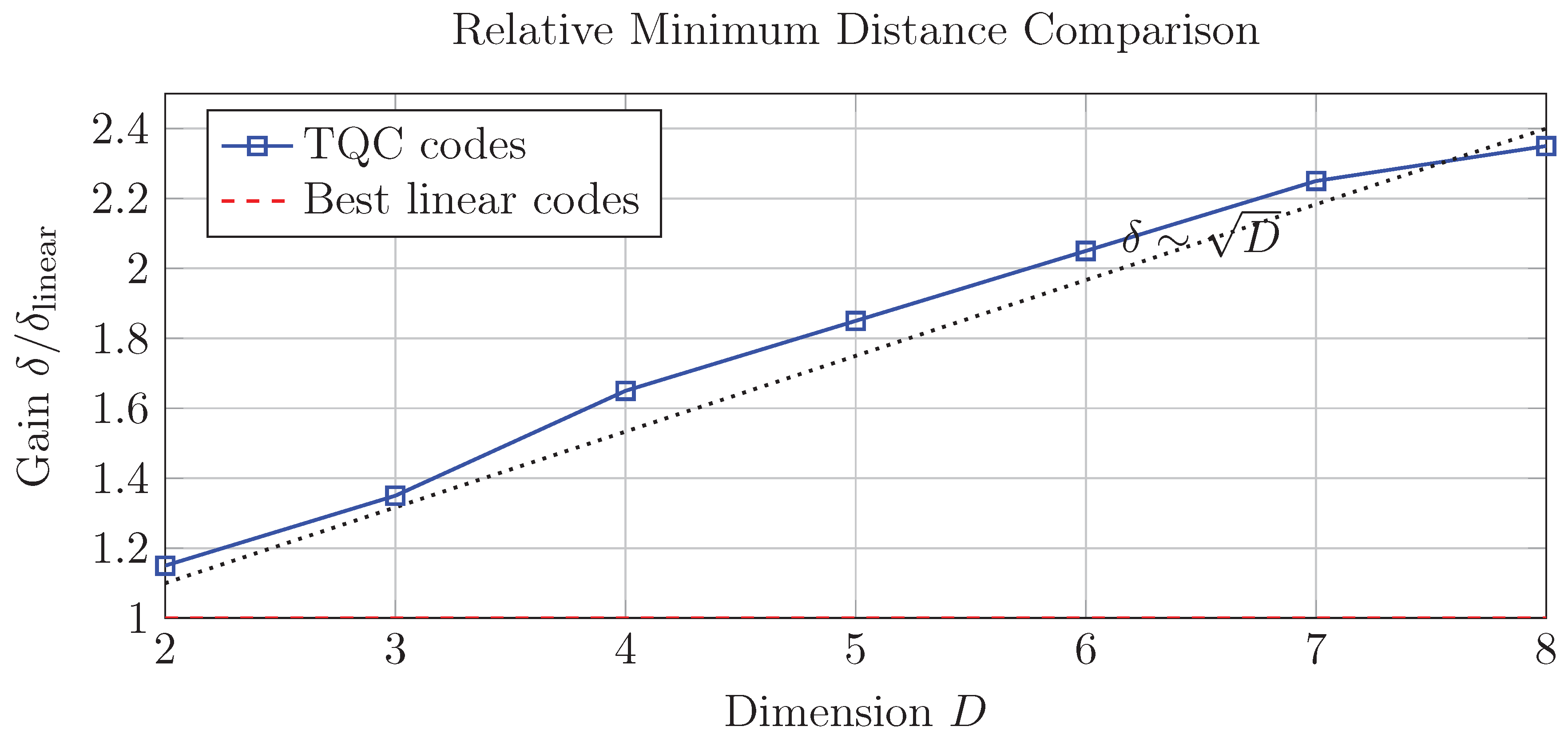 Preprints 165252 g003