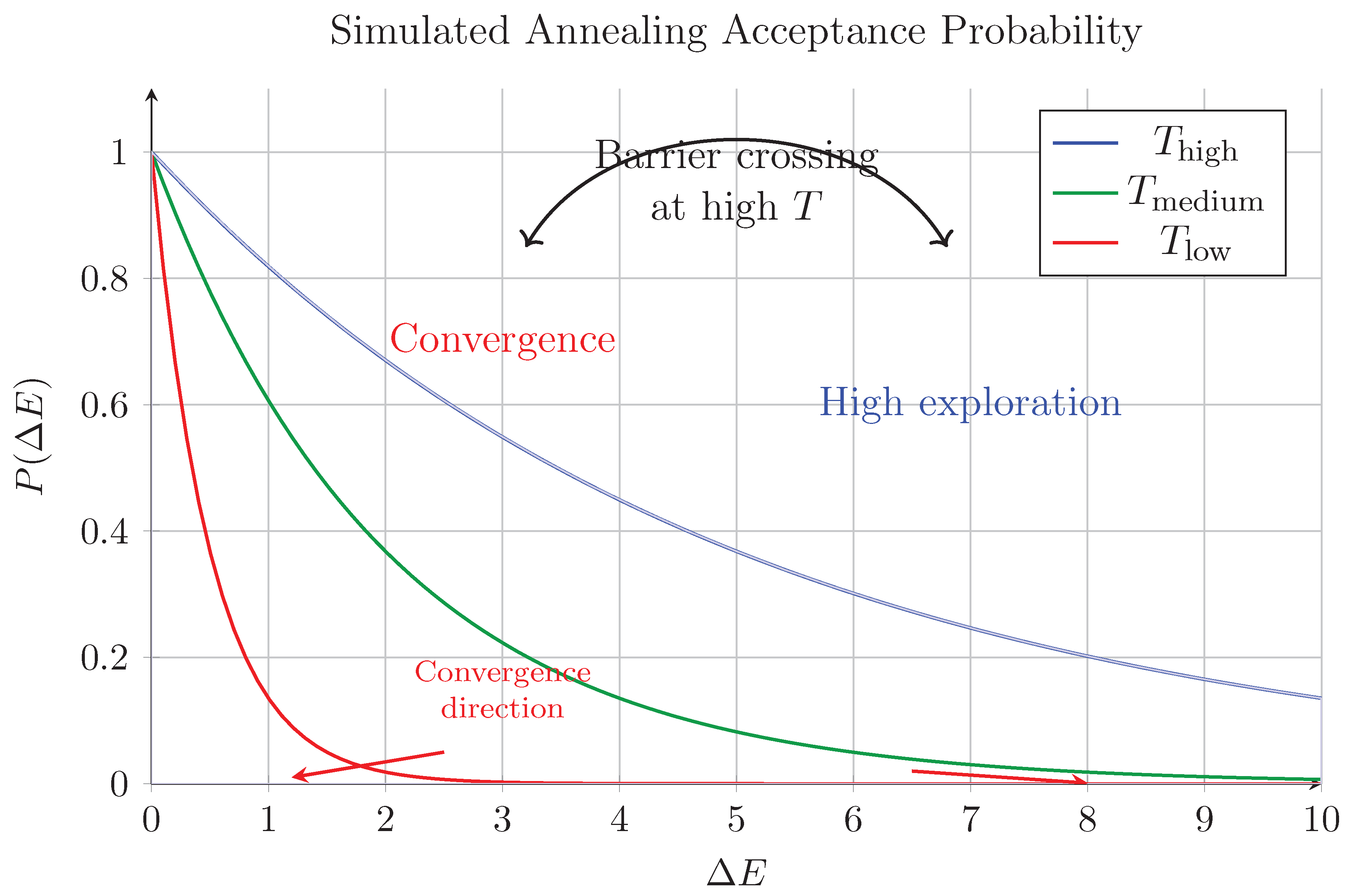 Preprints 165252 g004