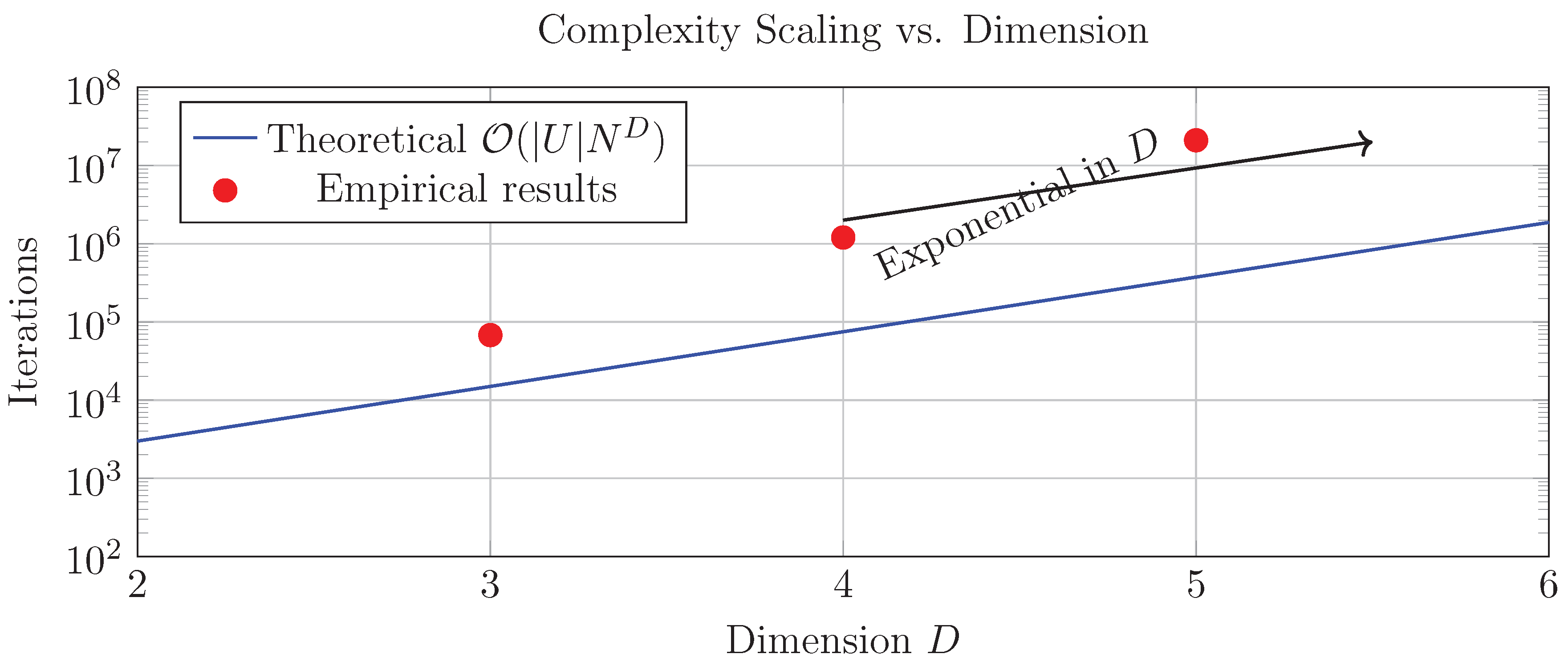Preprints 165252 g005