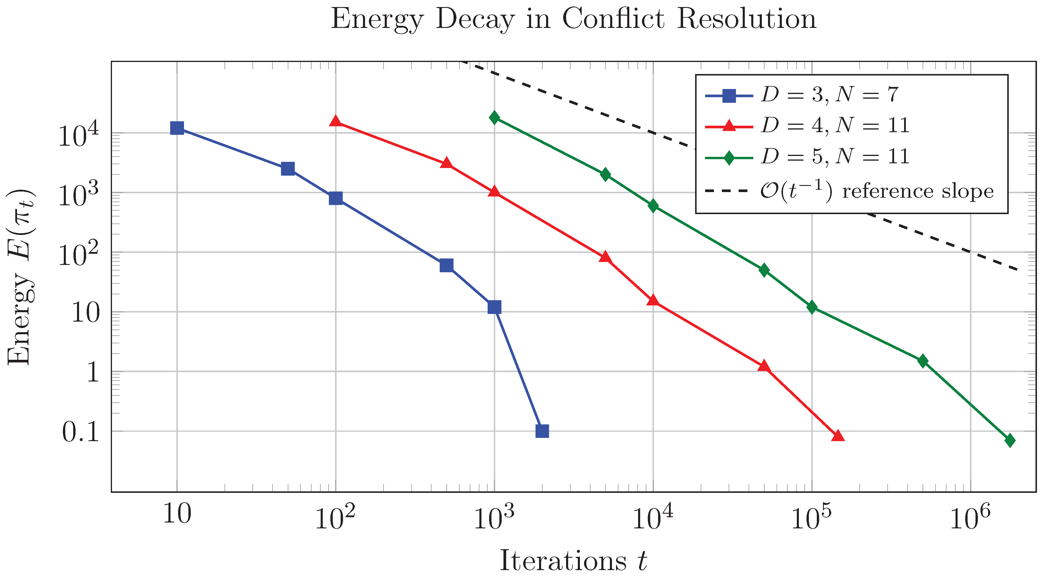 Preprints 165252 g006