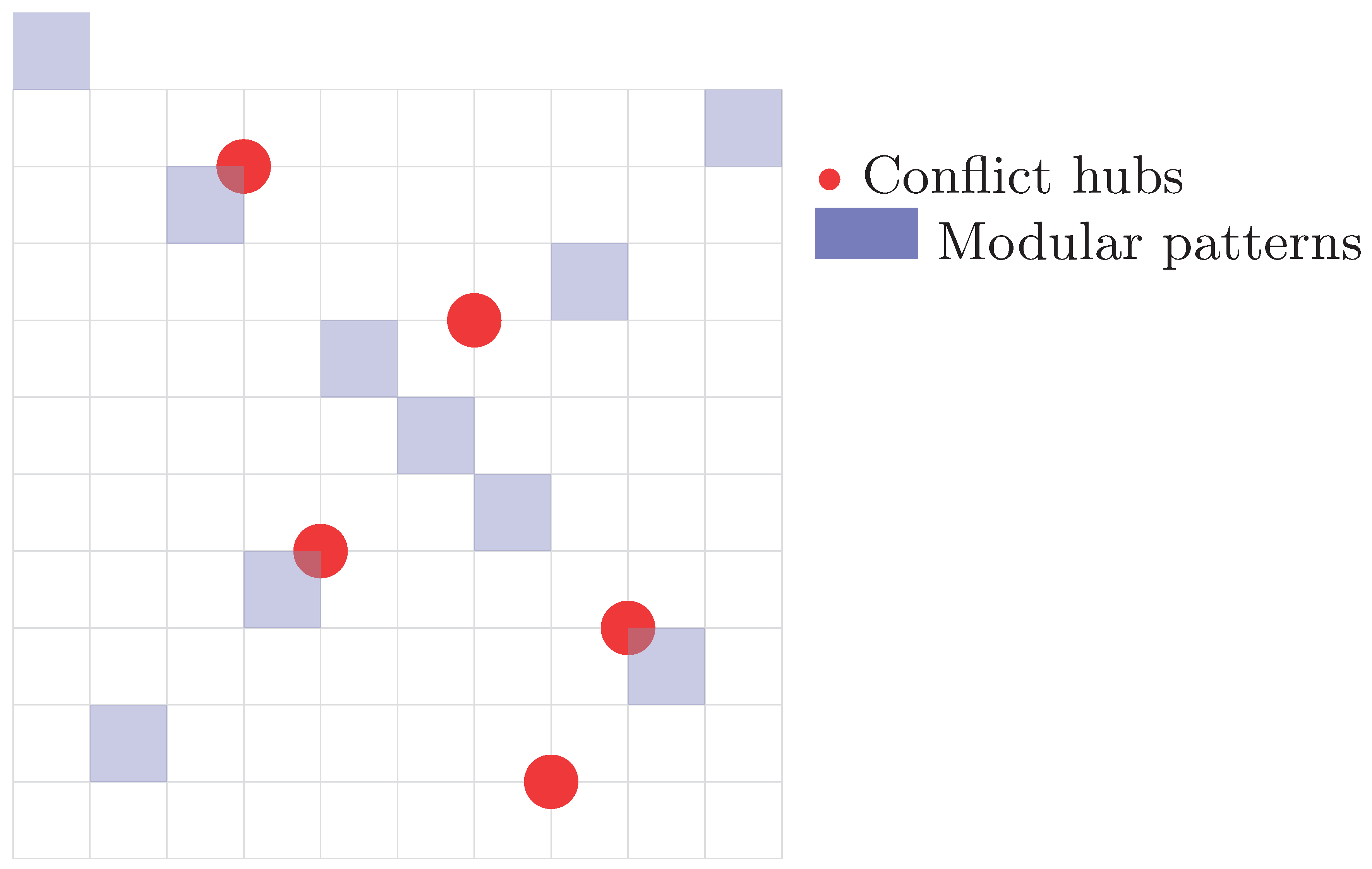 Preprints 165252 g007