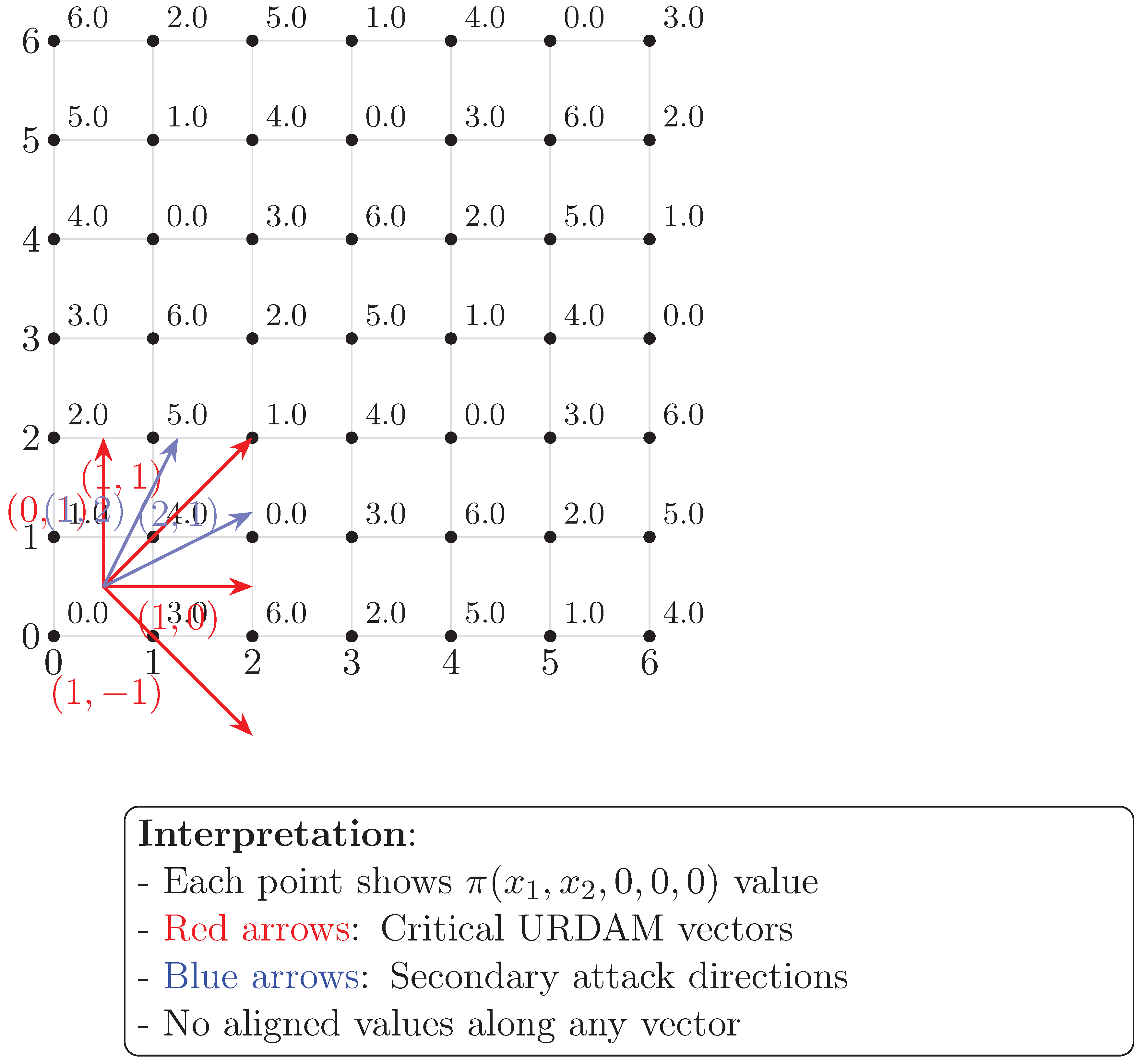 Preprints 165252 g008