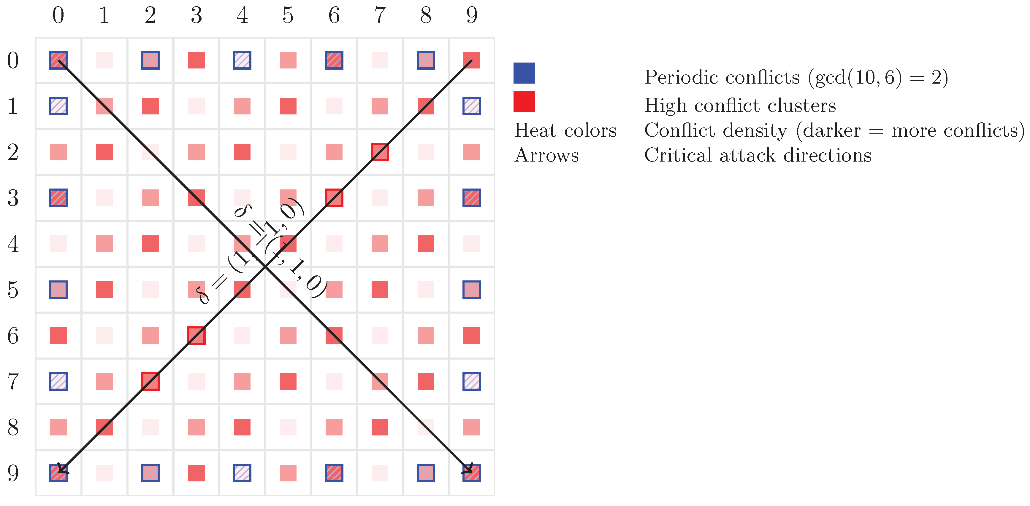 Preprints 165252 g0a1