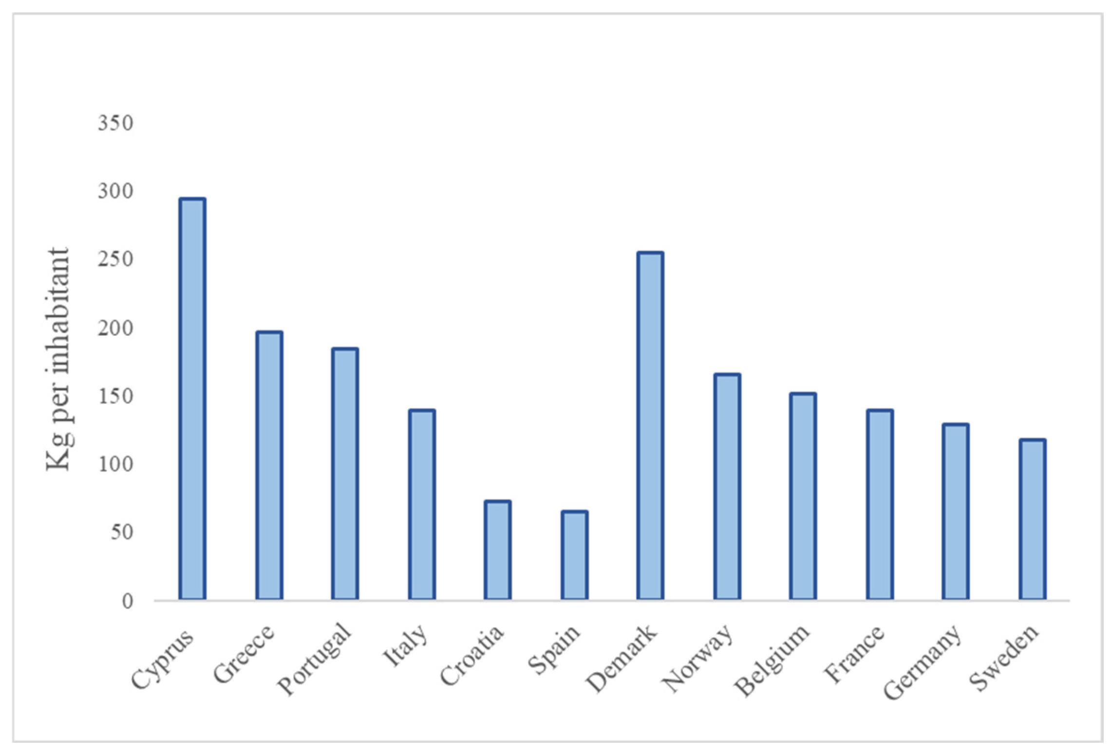 Preprints 162551 g001