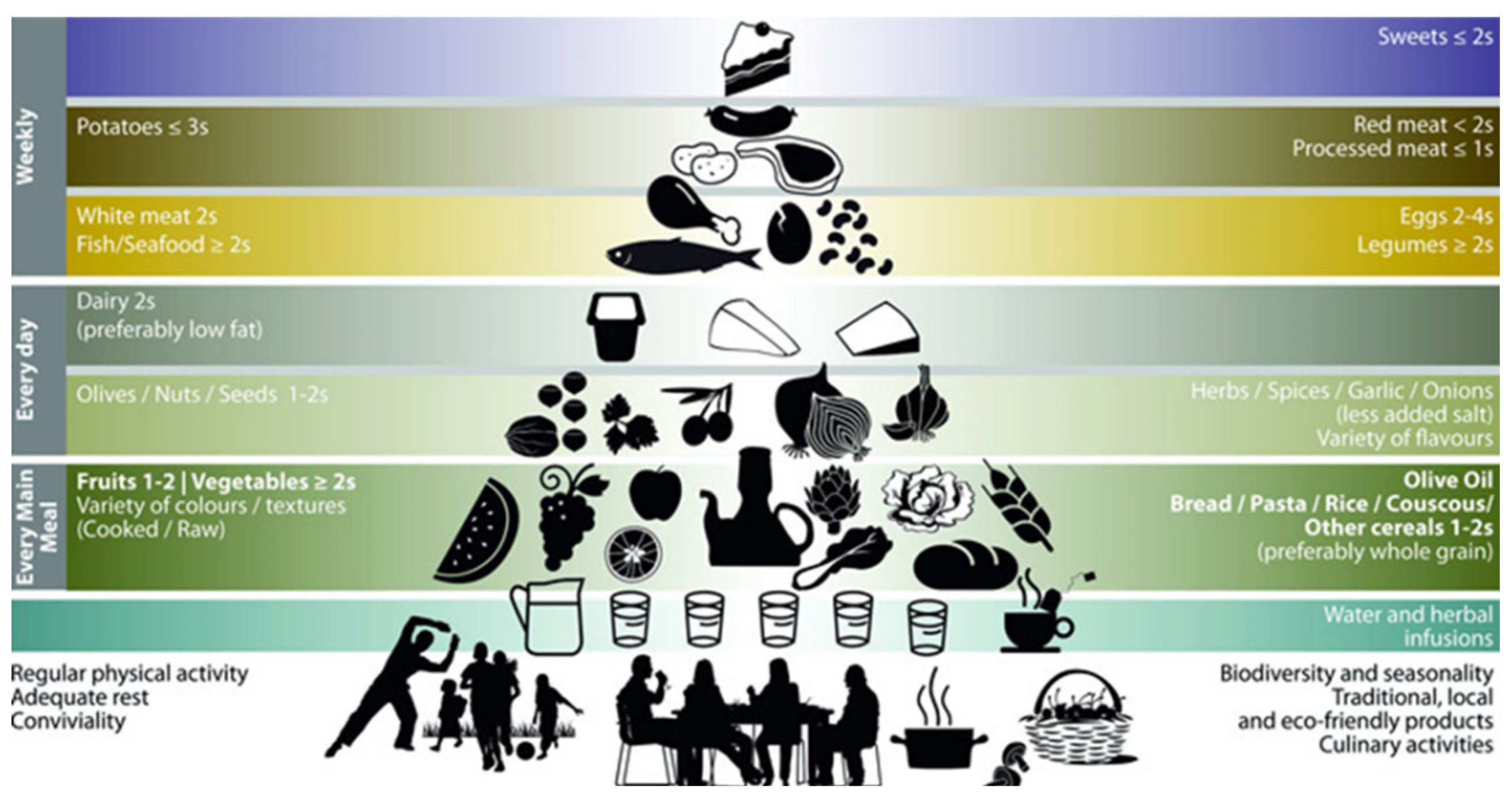 Preprints 162551 g002