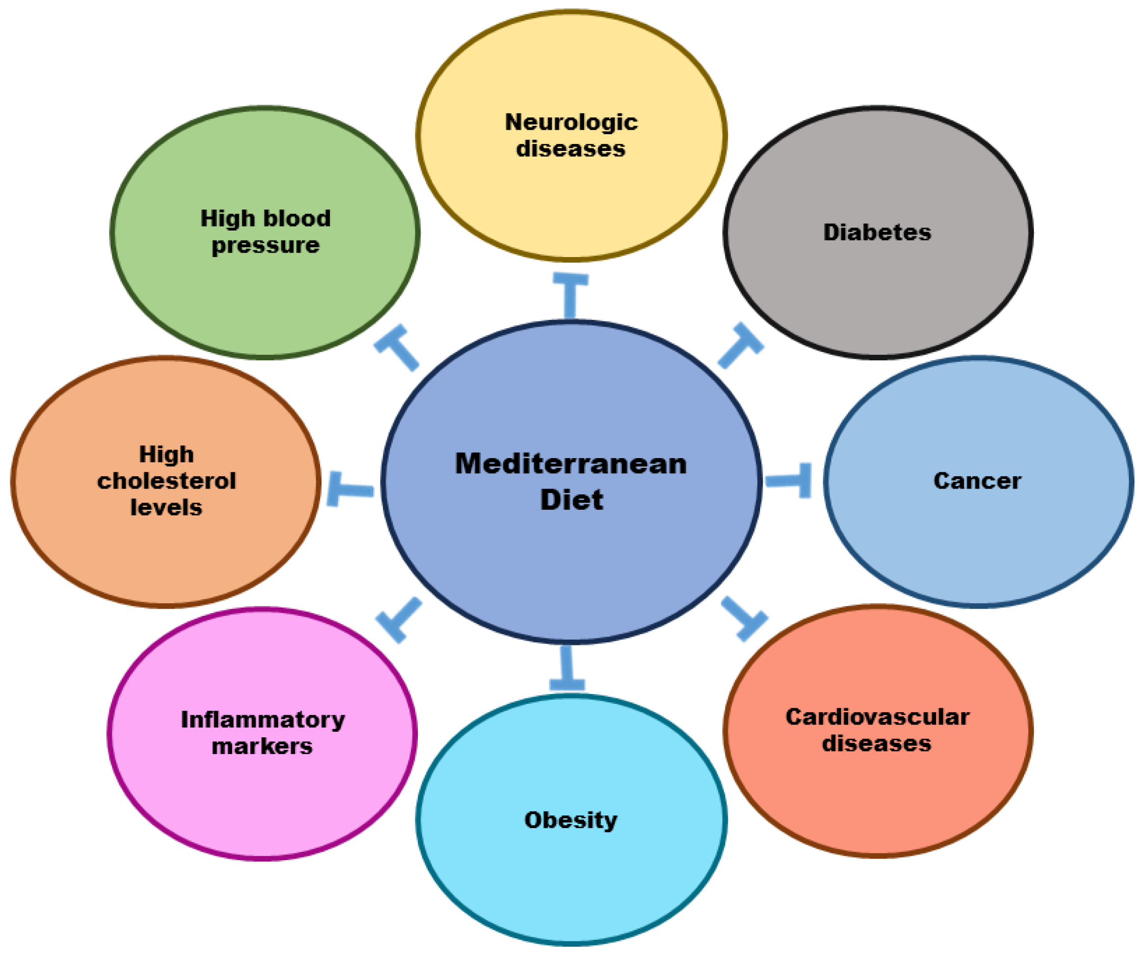 Preprints 162551 g003