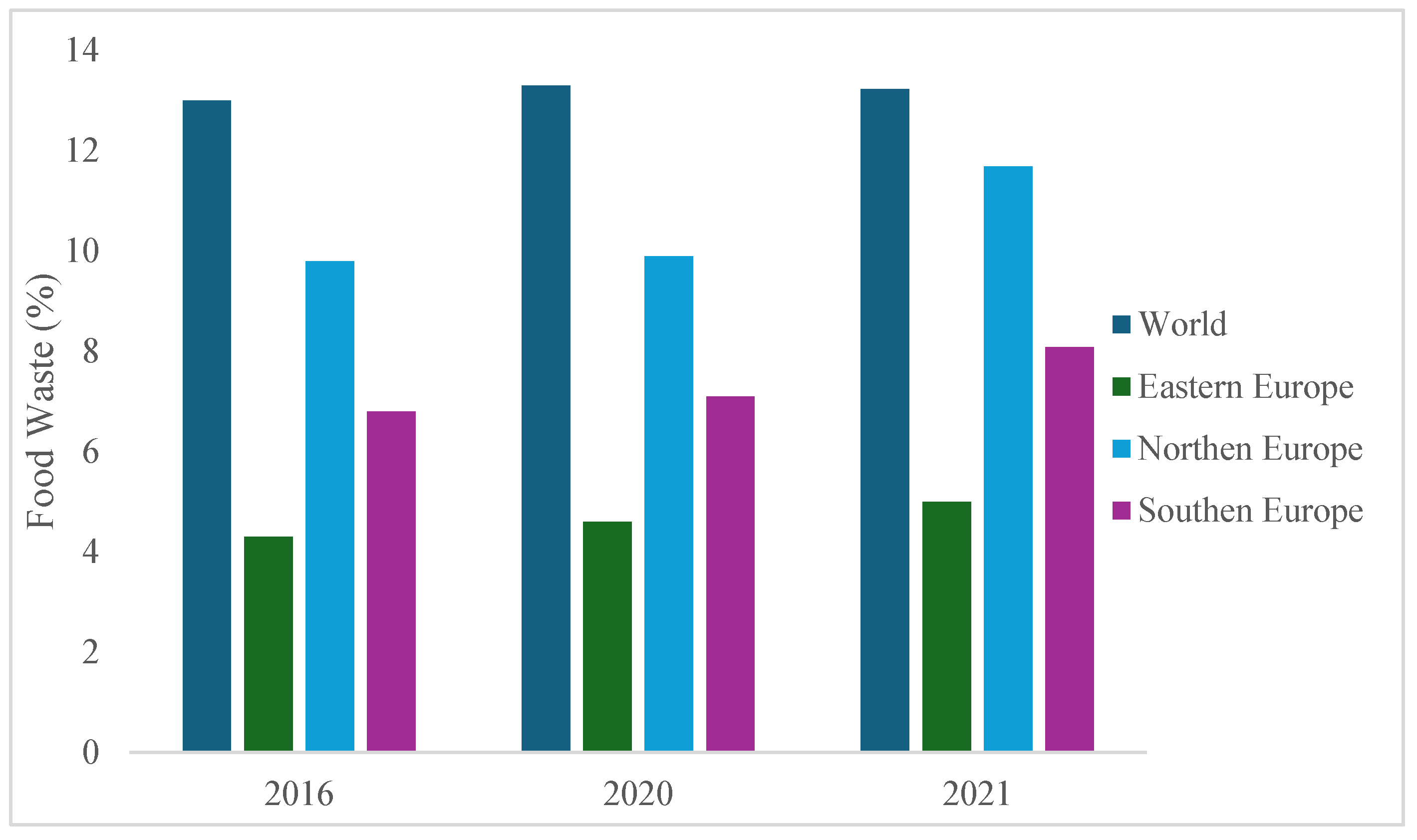 Preprints 162551 g005