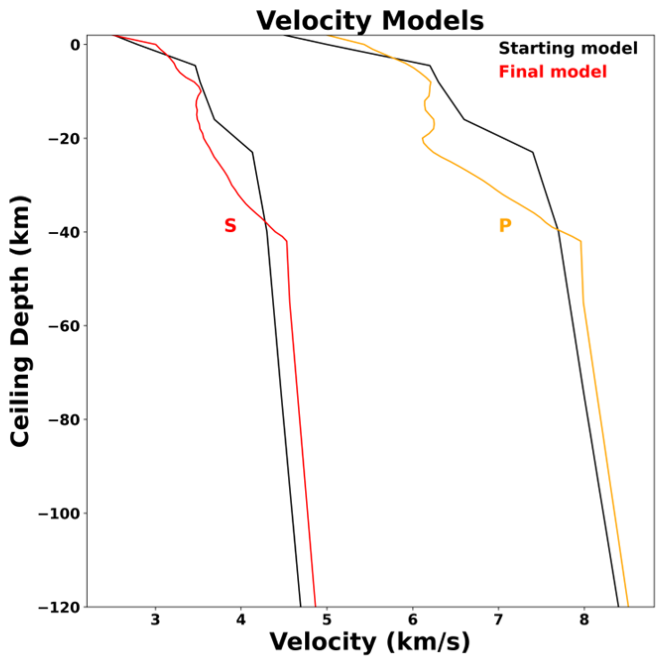 Preprints 81198 g005