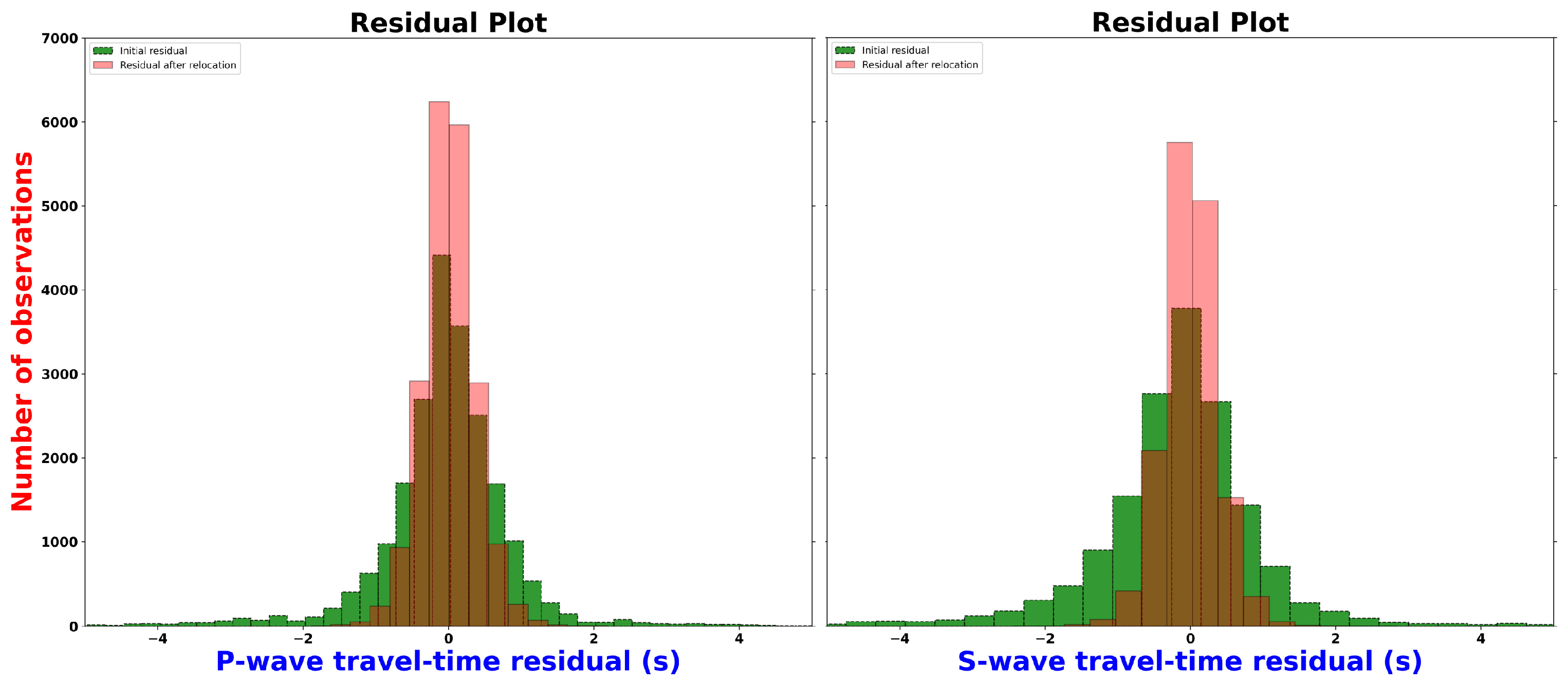 Preprints 81198 g009