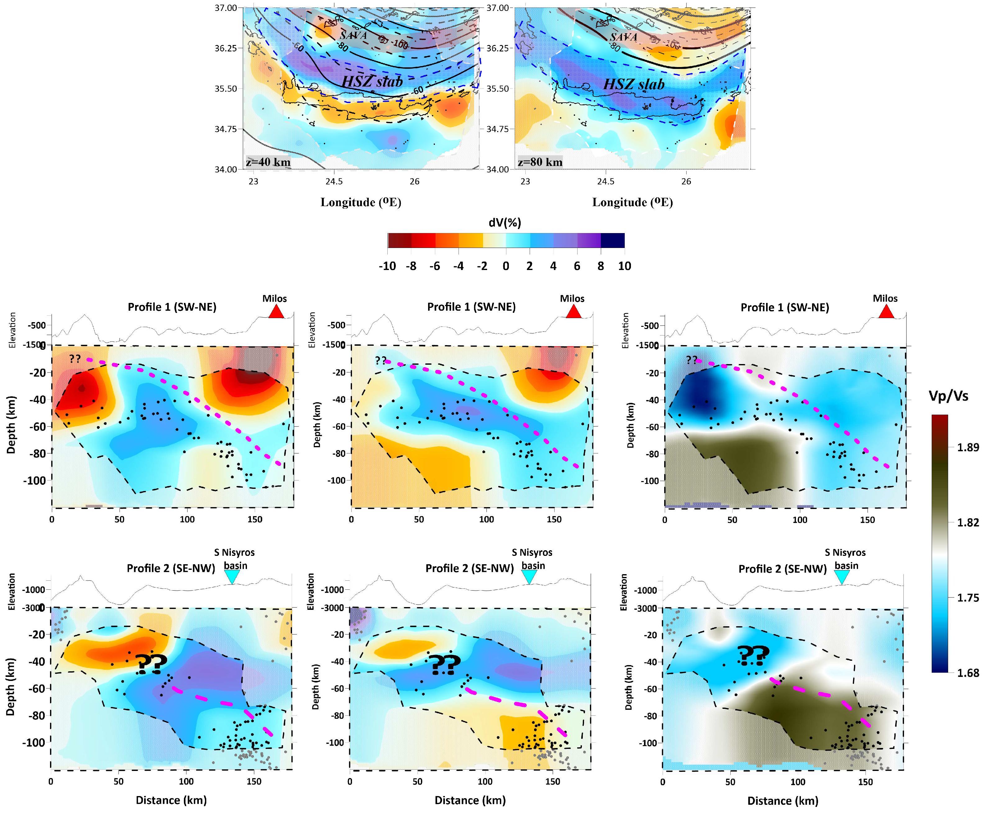 Preprints 81198 g017