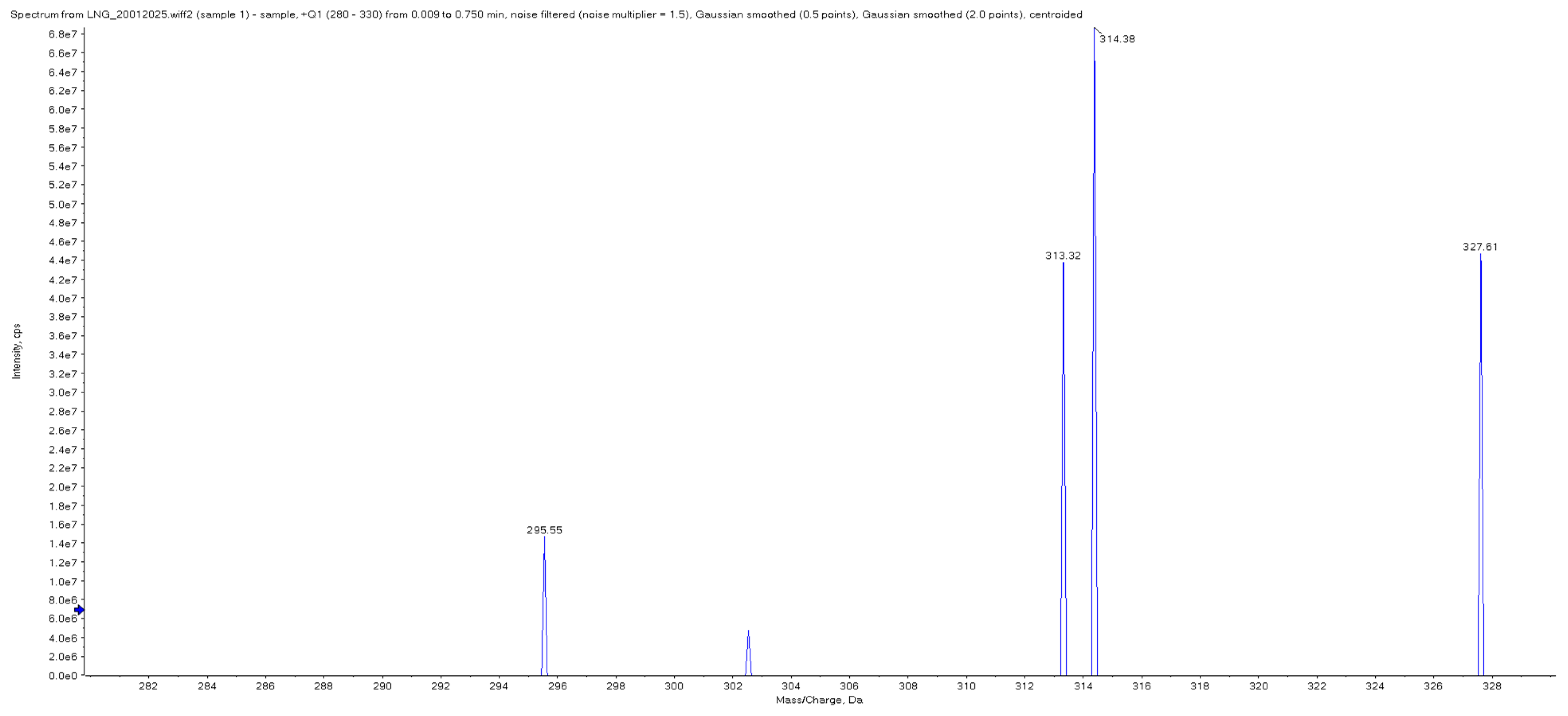 Preprints 190806 g002