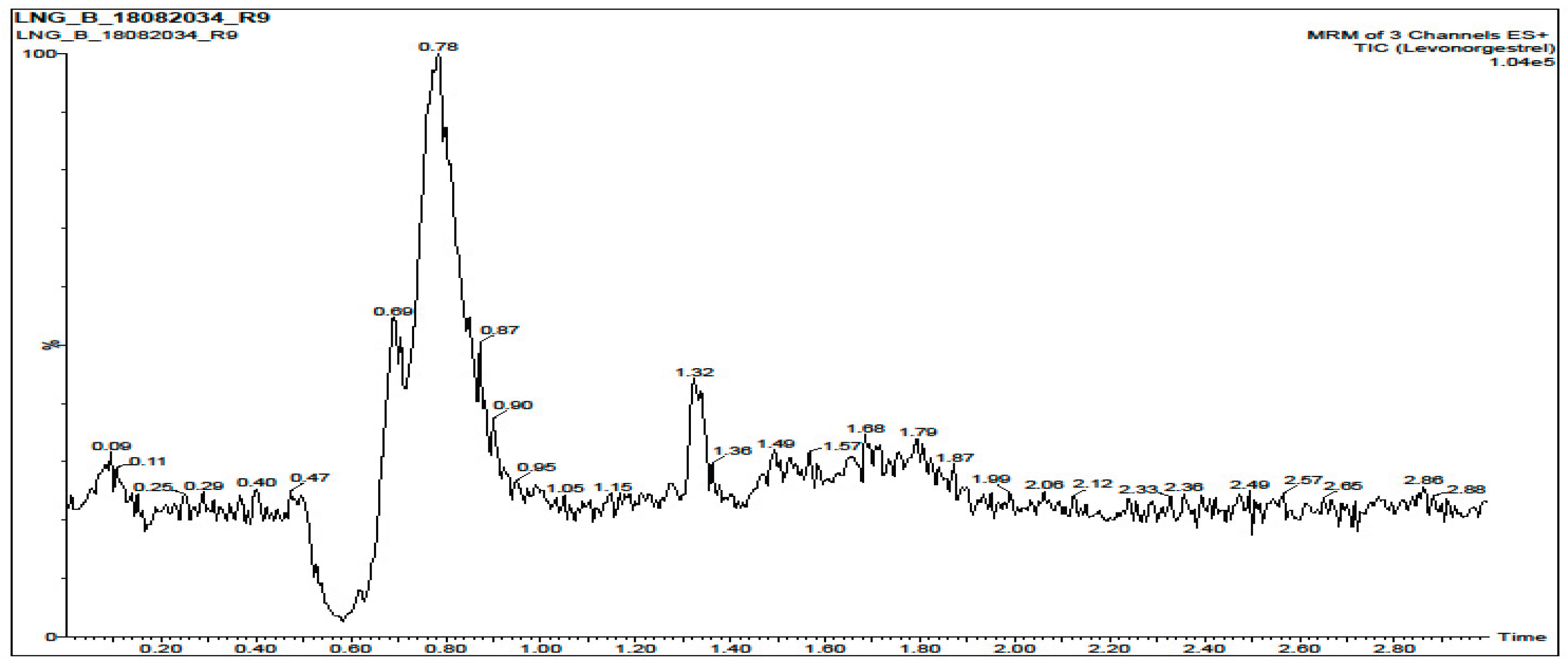 Preprints 190806 g005