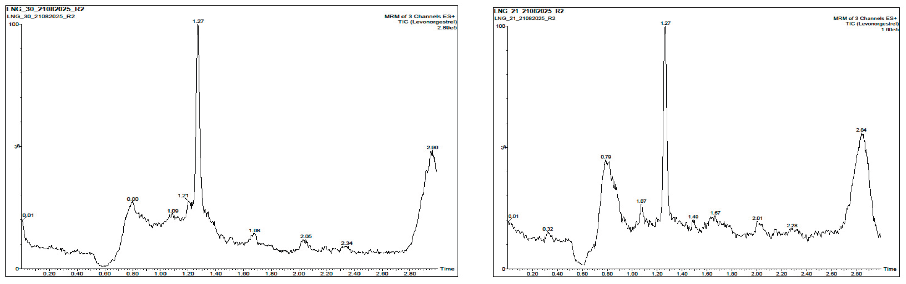Preprints 190806 g006