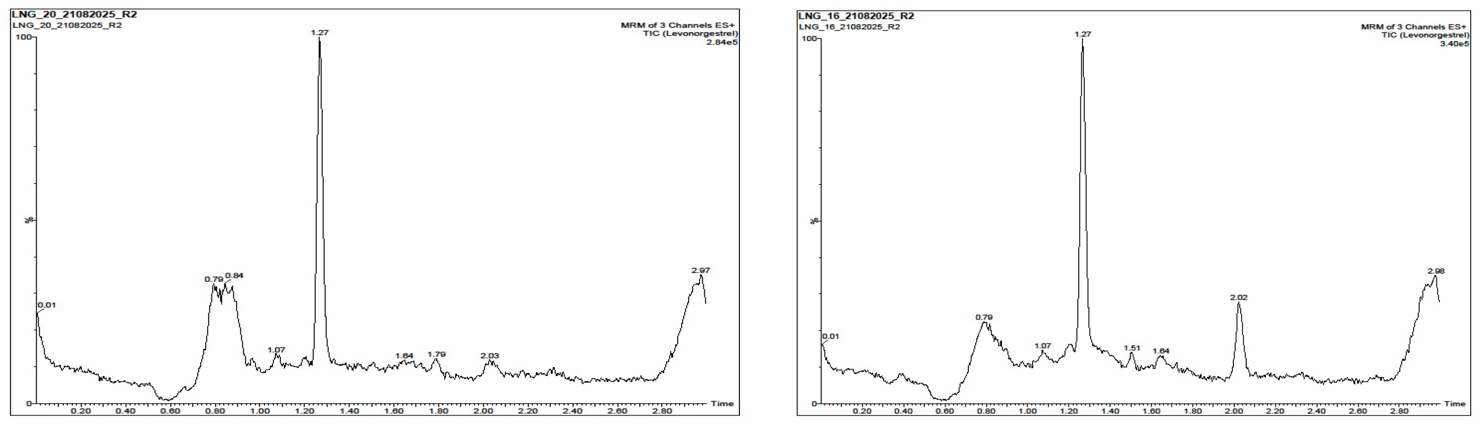 Preprints 190806 g007