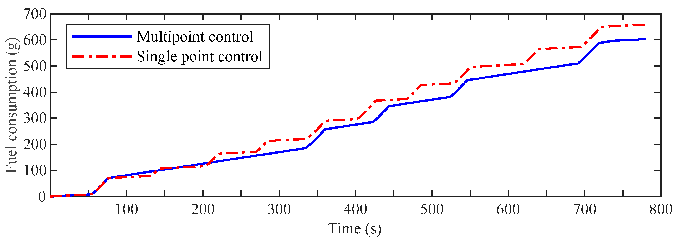 Preprints 232394 g010 Preprints 232394 g010