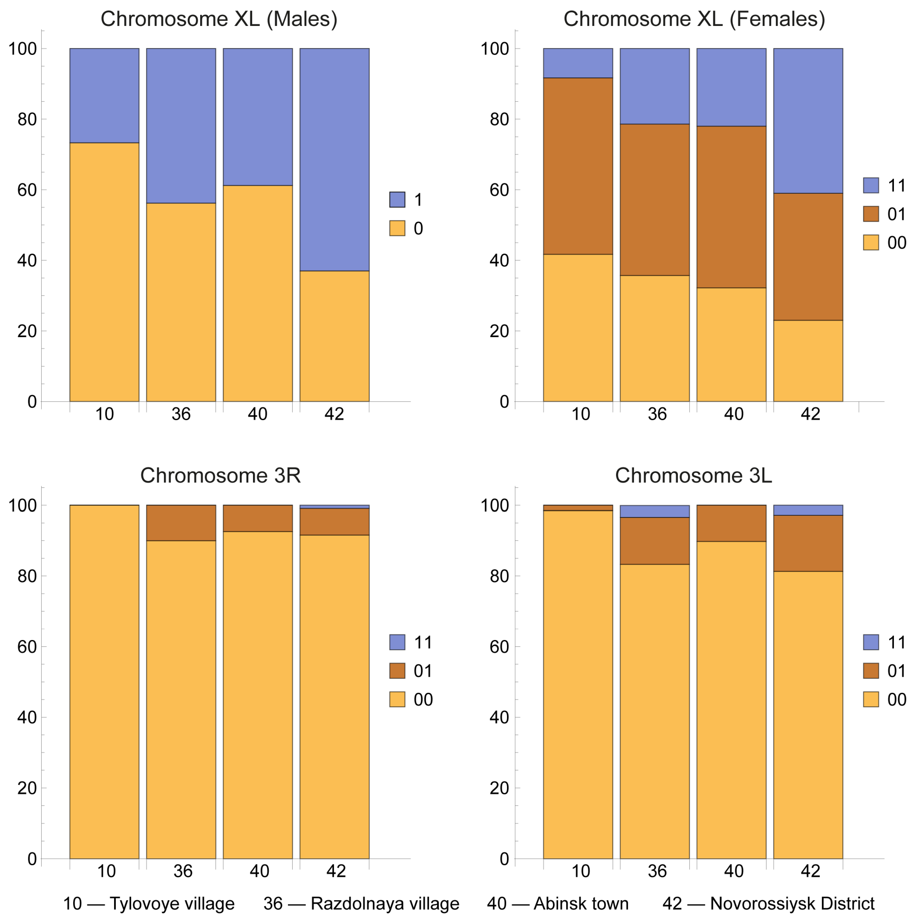 Preprints 147821 g003