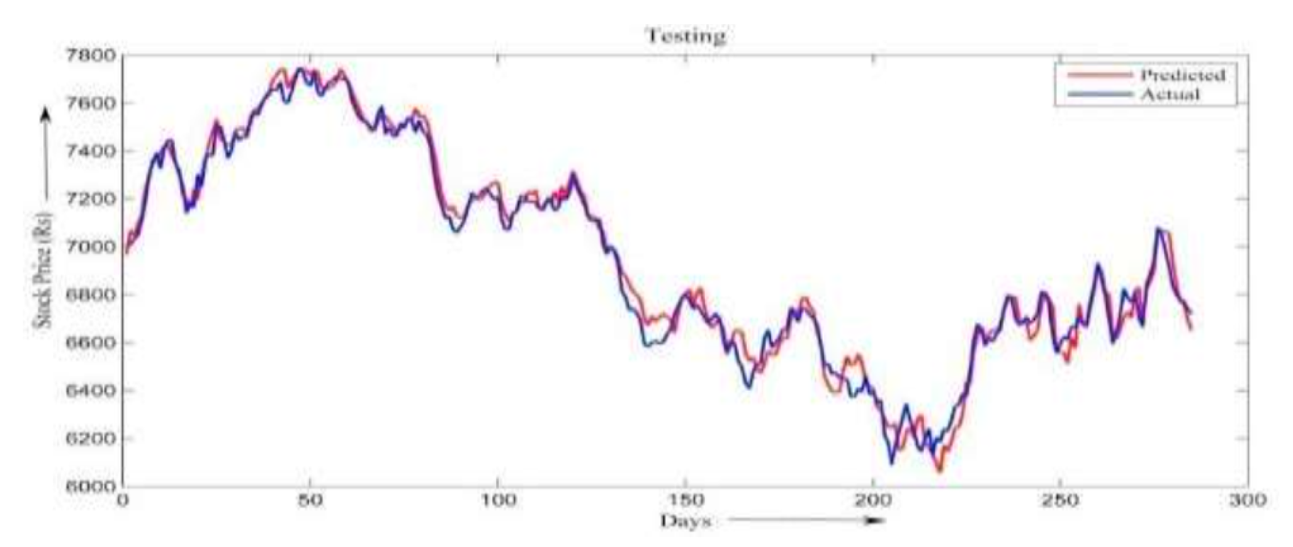 Preprints 170828 g001