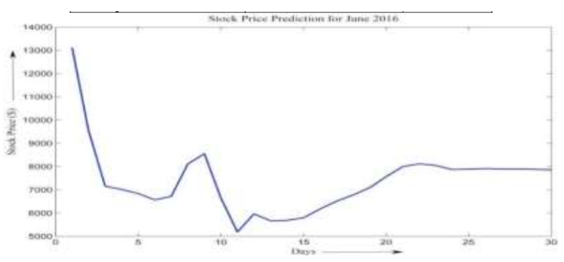 Preprints 170828 g004