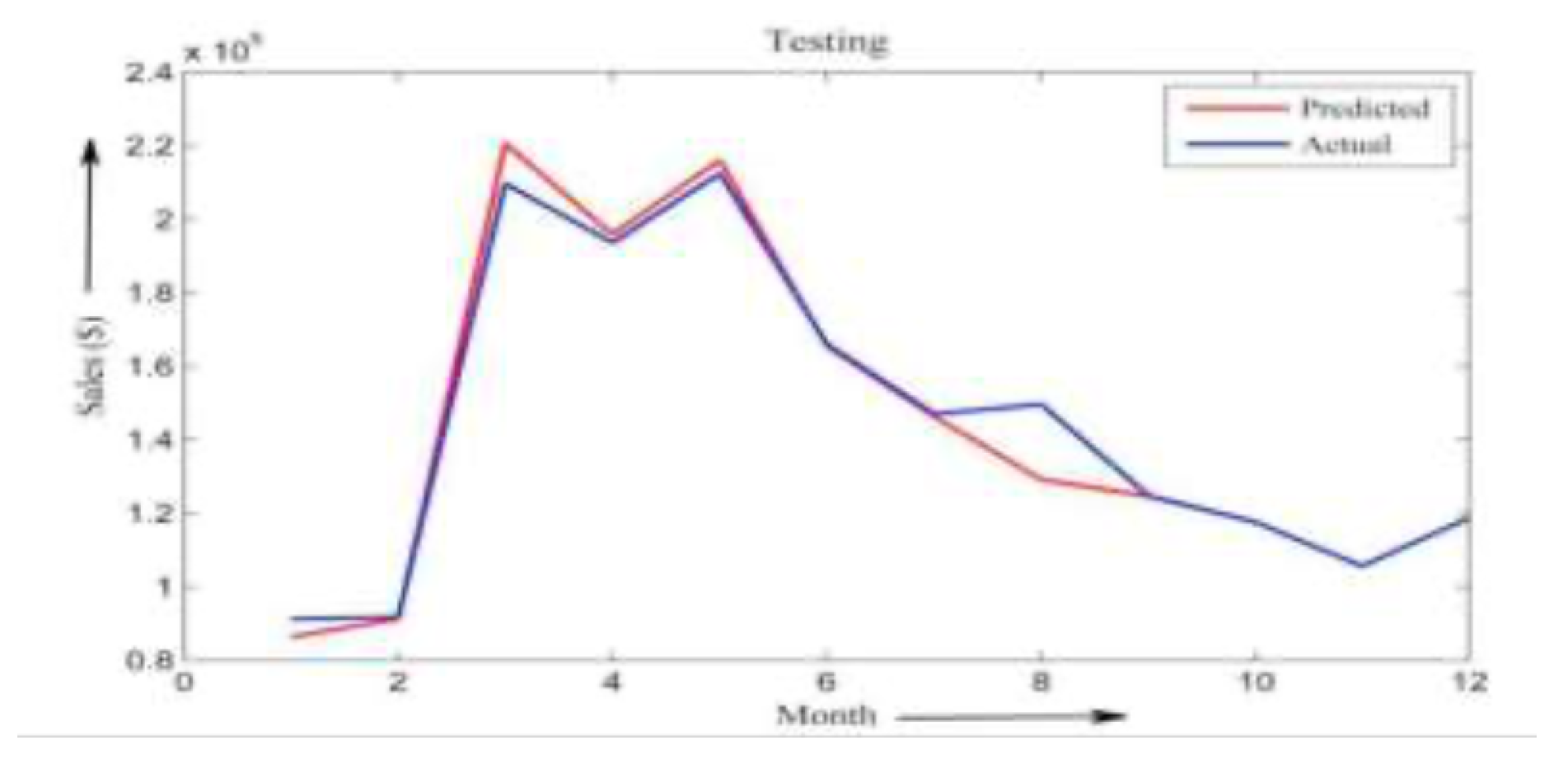 Preprints 170828 g005