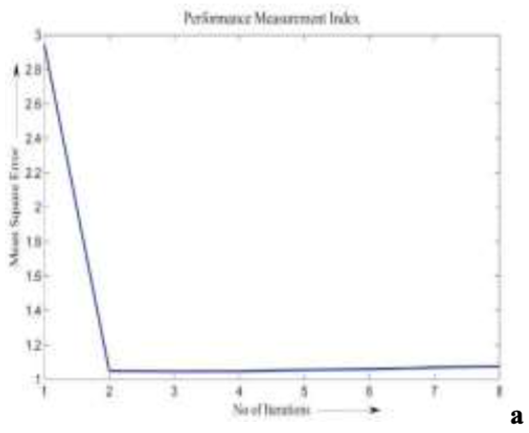 Preprints 170828 g006