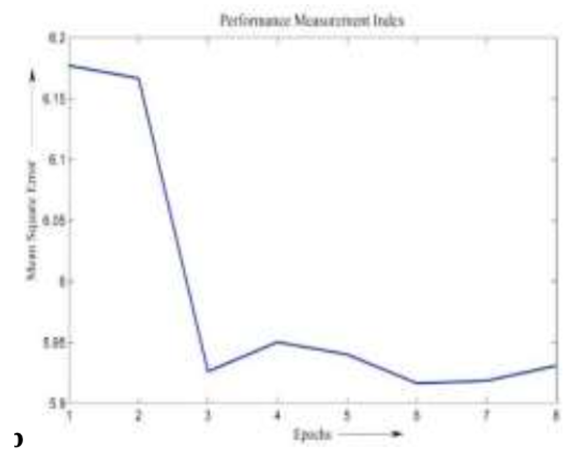Preprints 170828 g007