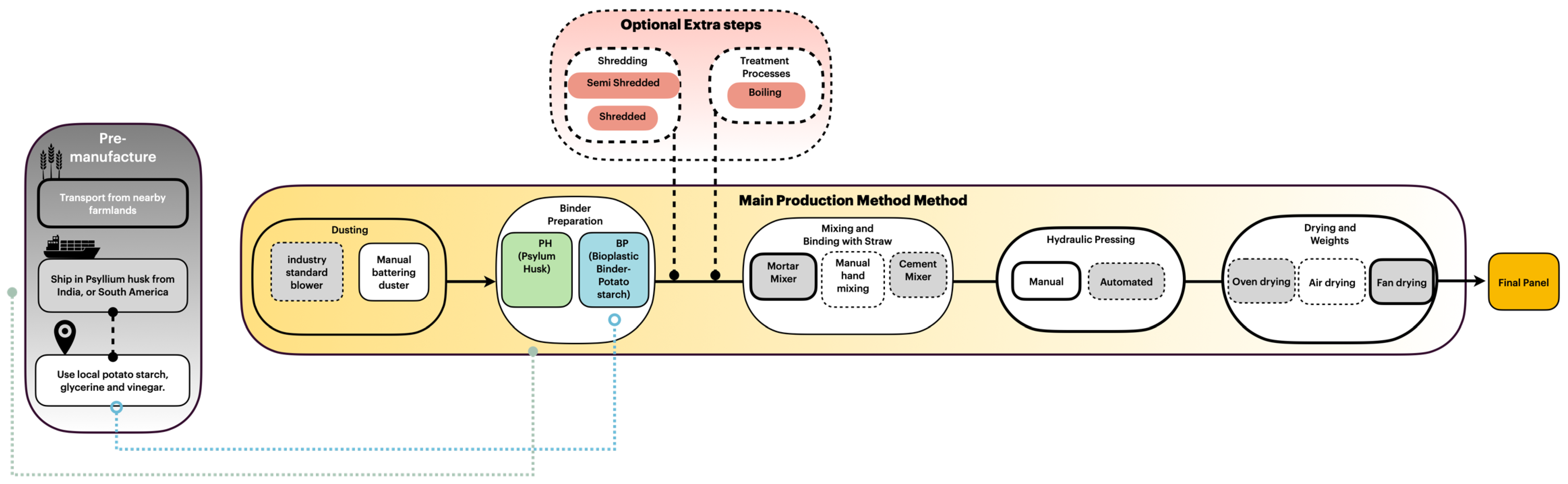 Preprints 148630 g003