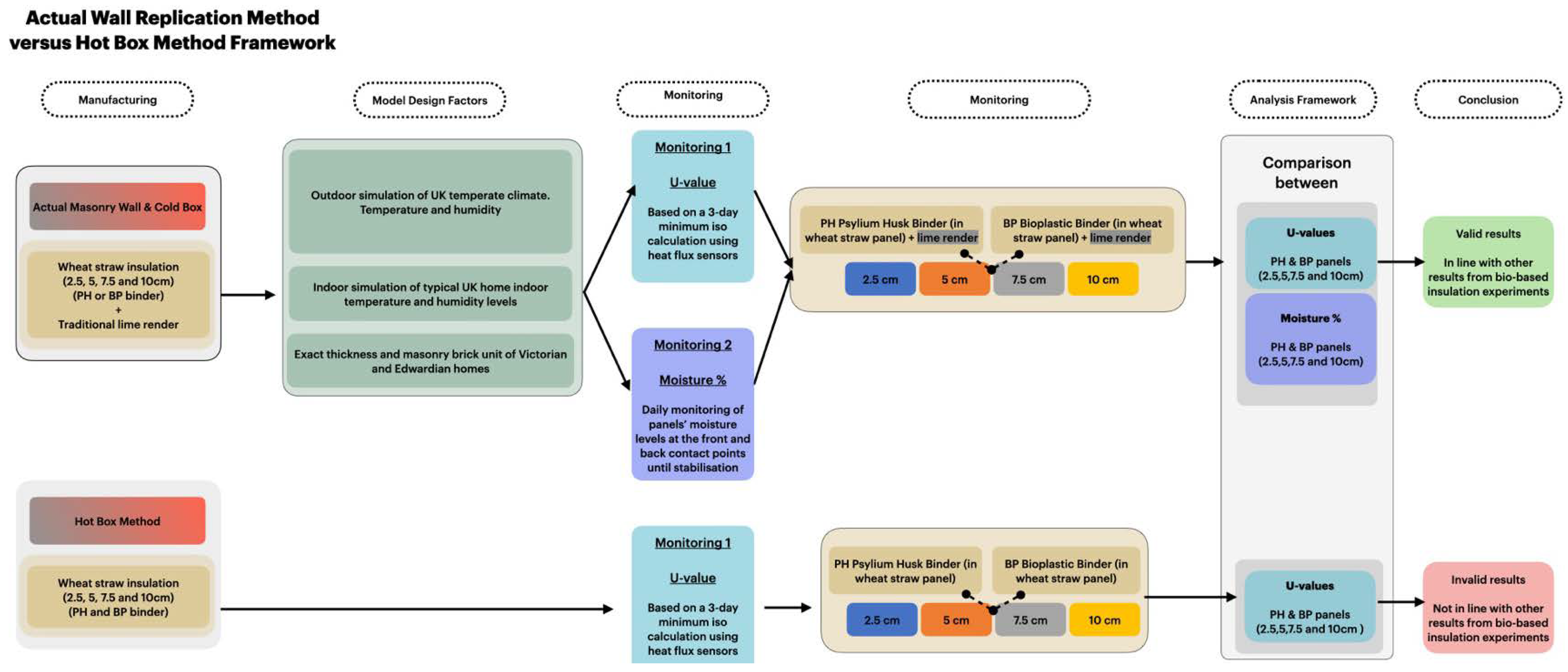 Preprints 148630 g007