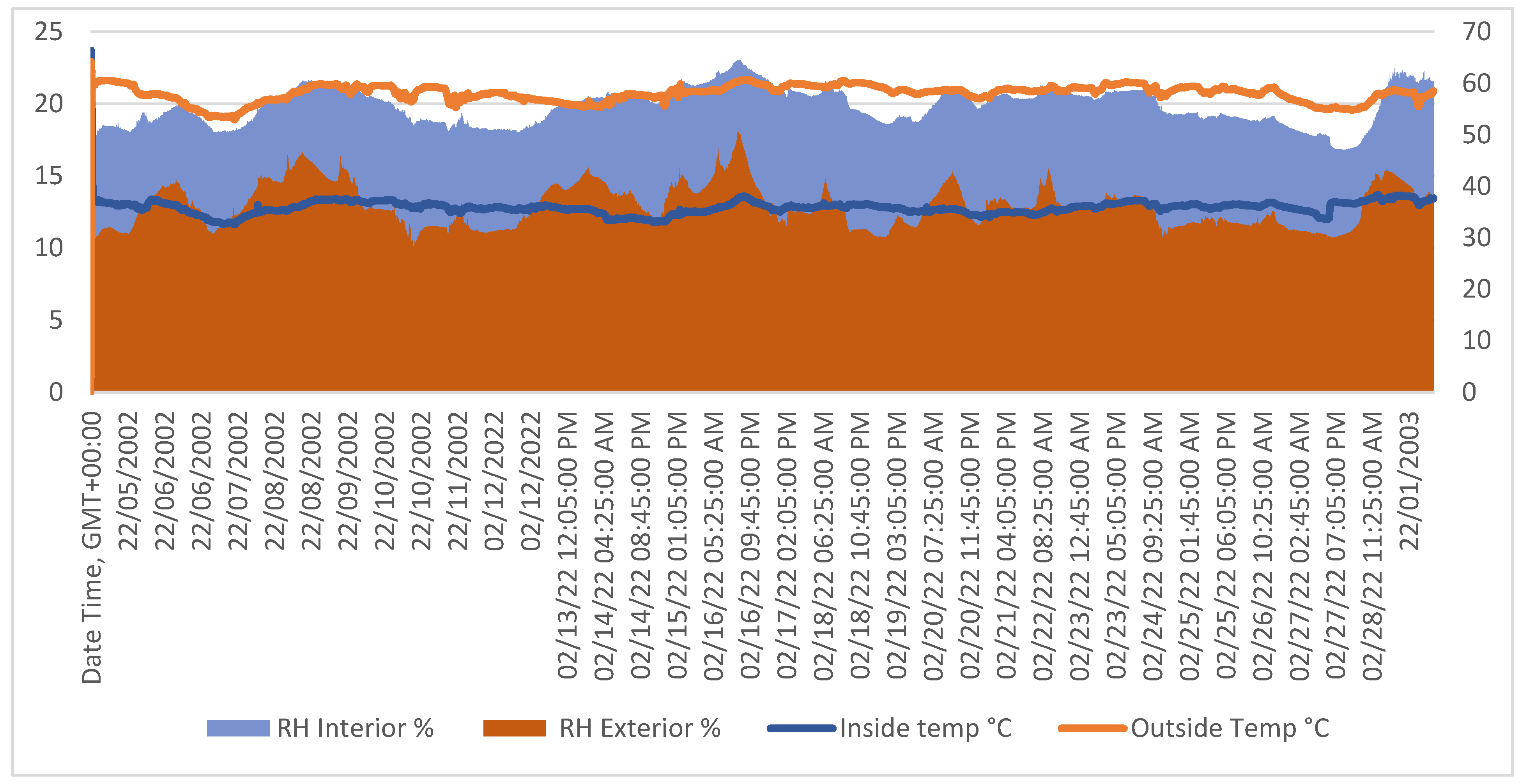 Preprints 148630 g009