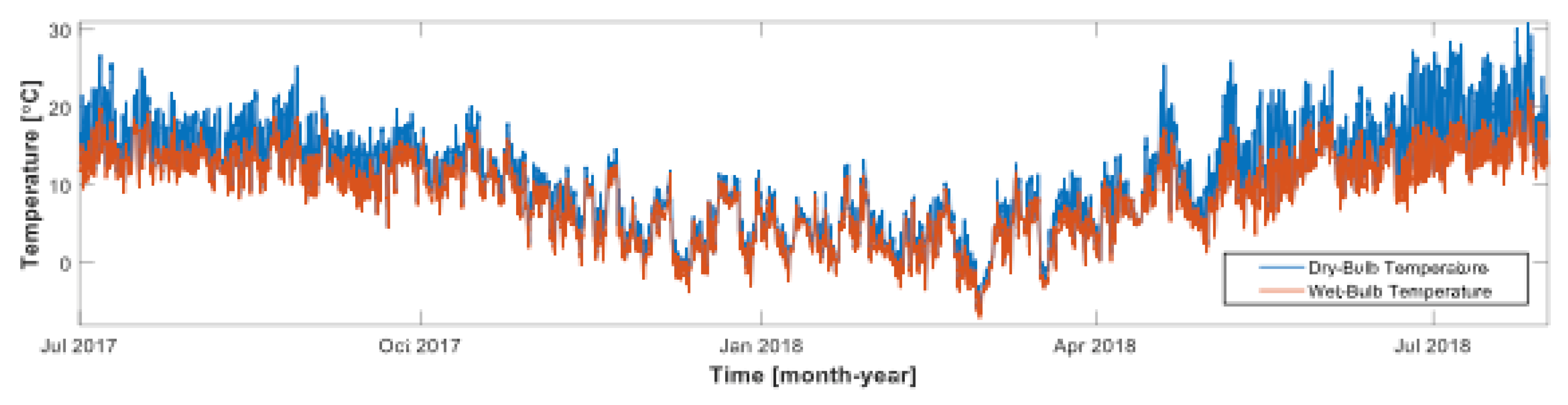 Preprints 148630 g010