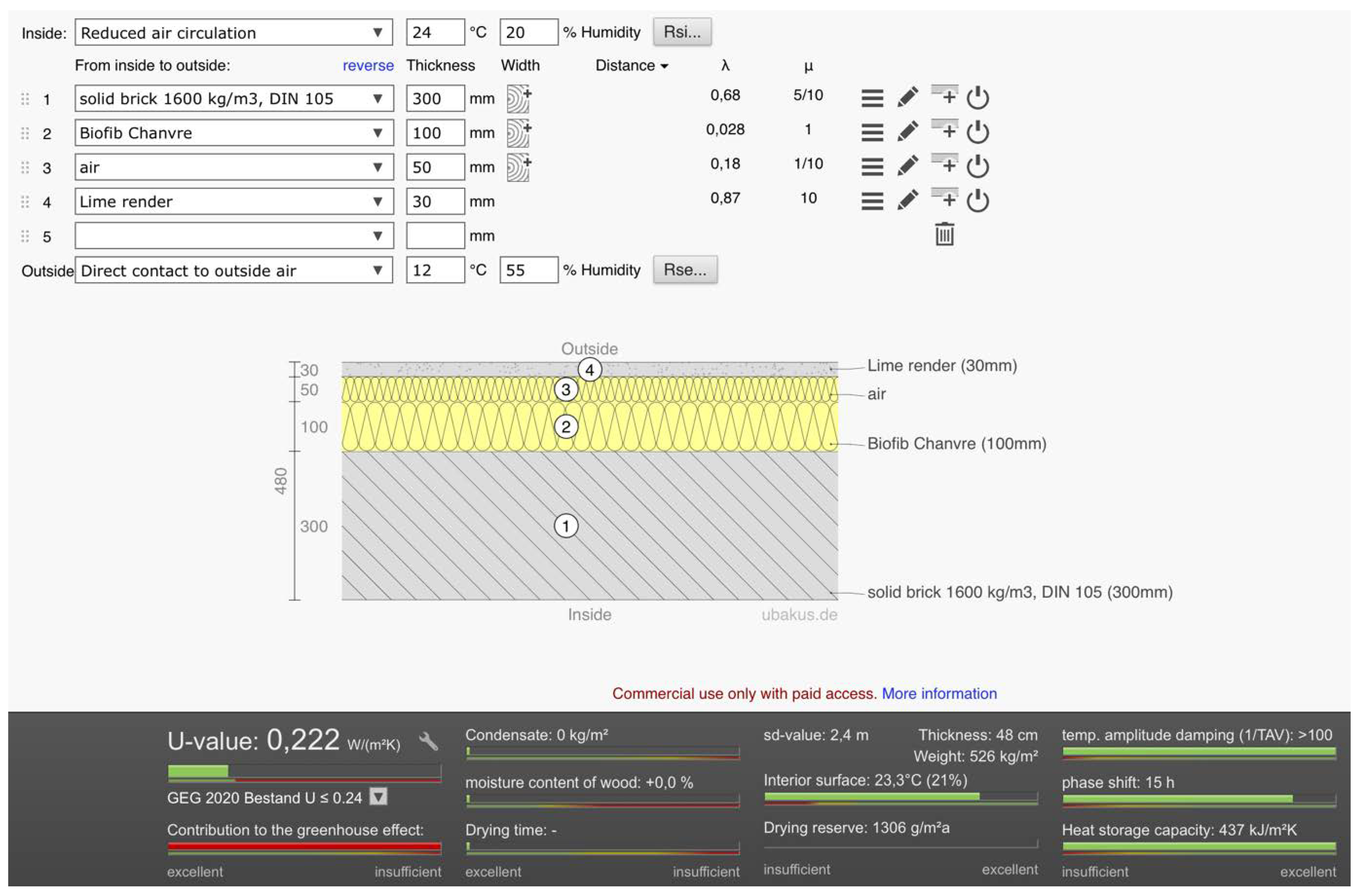 Preprints 148630 g011